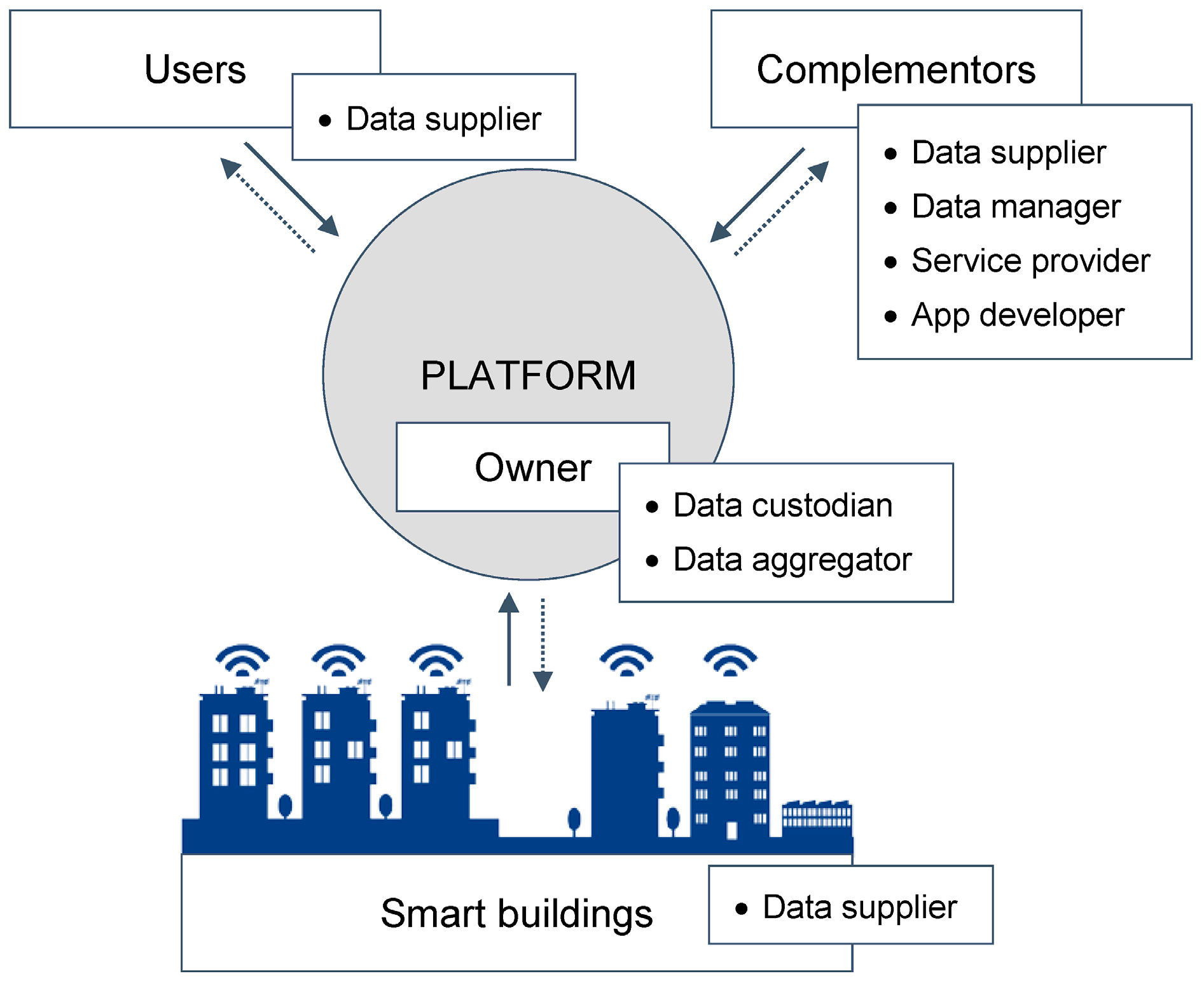Buildings 07 00104 g003 550