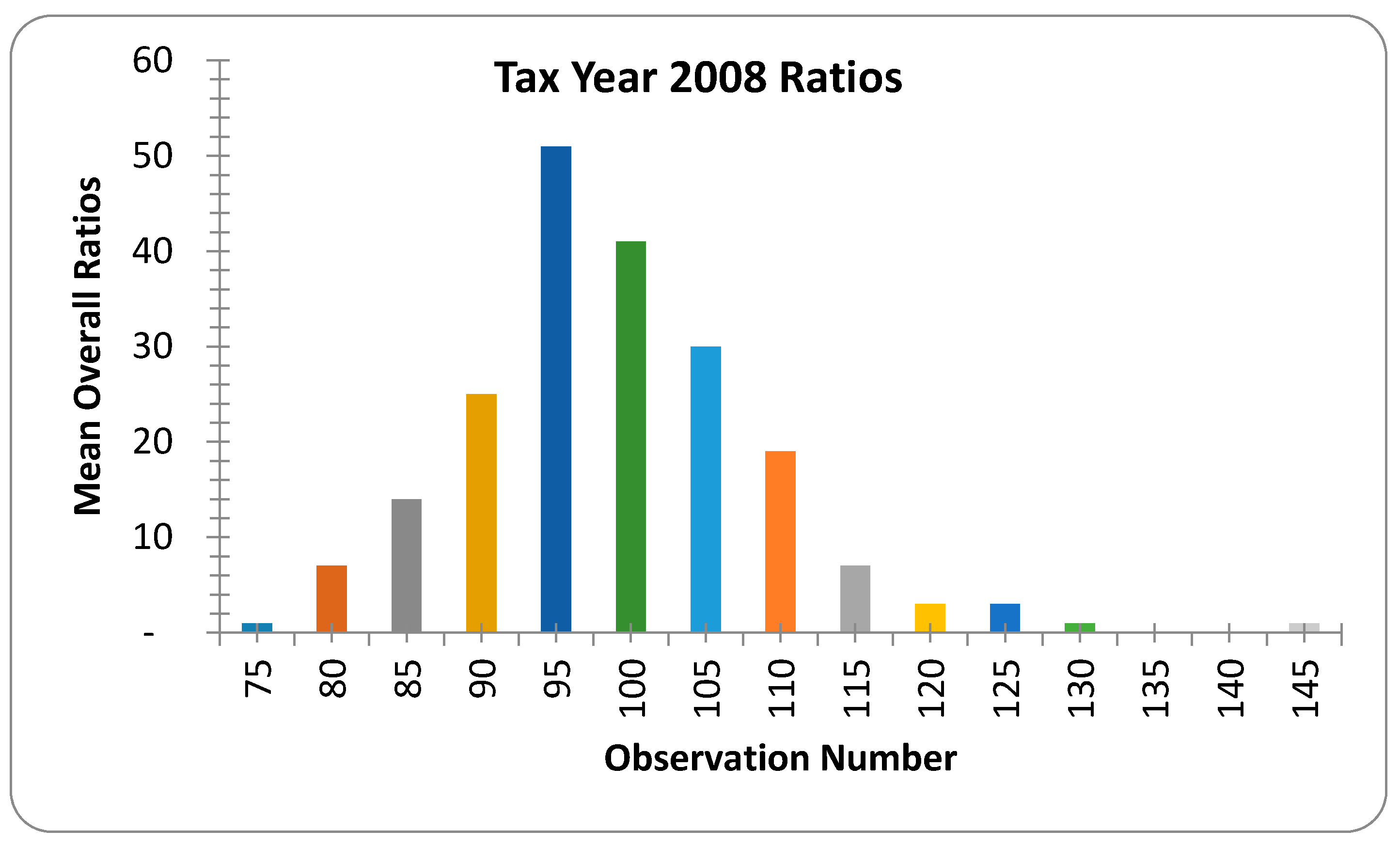 Buildings 07 00108 g002 550
