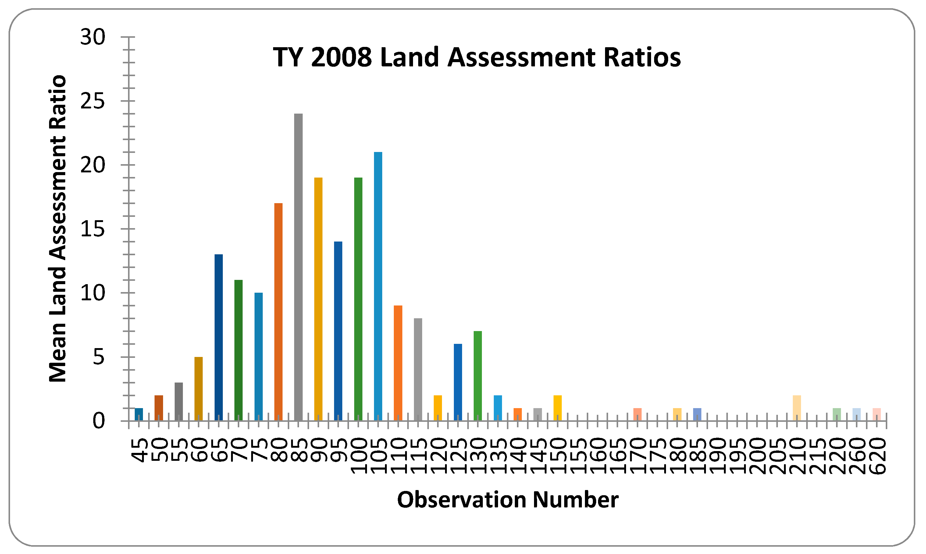 Buildings 07 00108 g003 550