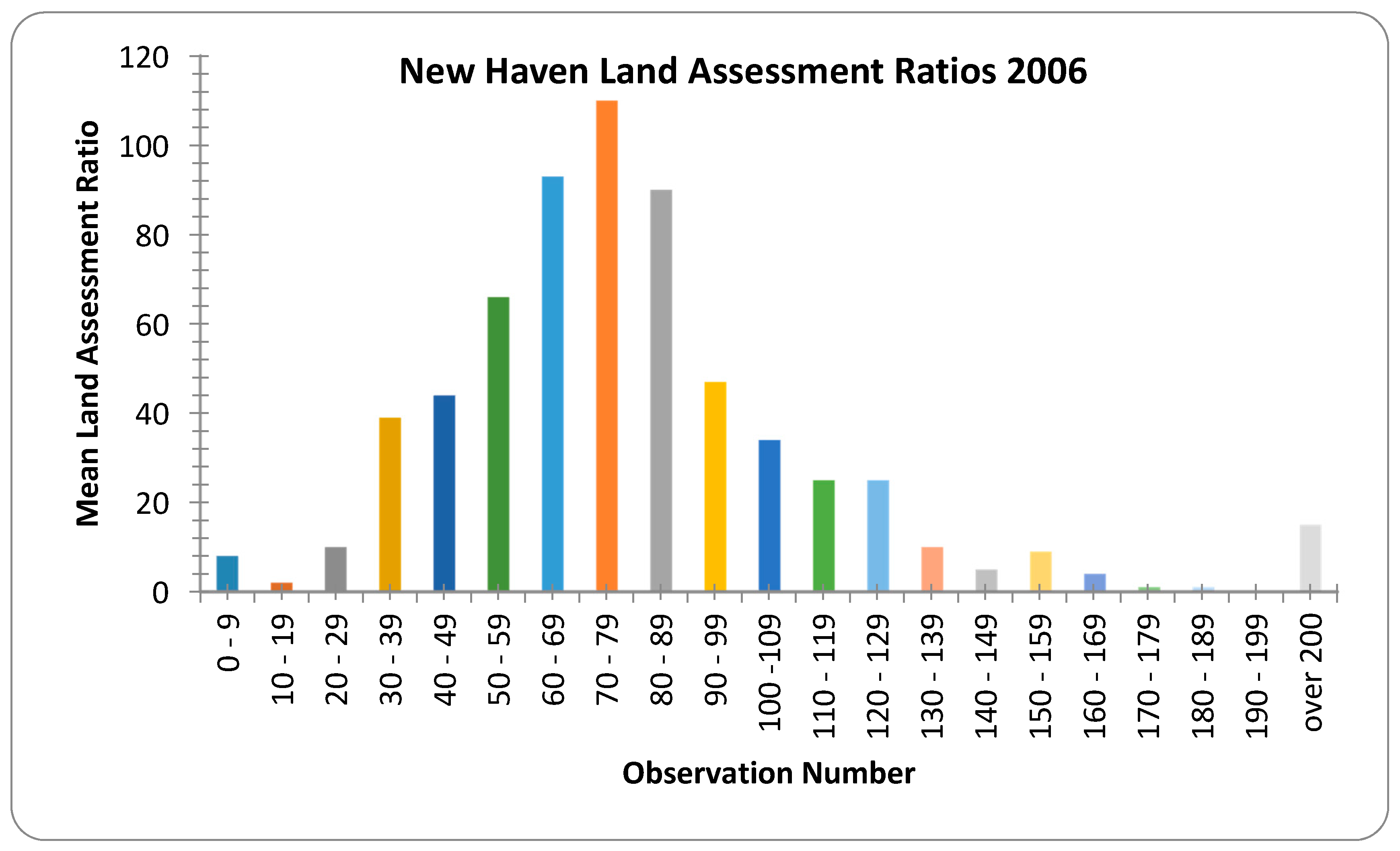Buildings 07 00108 g005 550