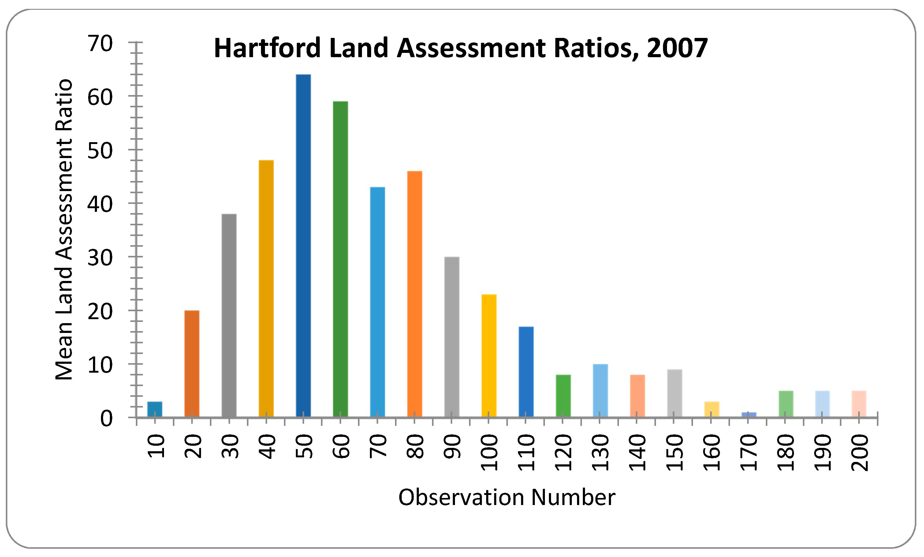 Buildings 07 00108 g009 550