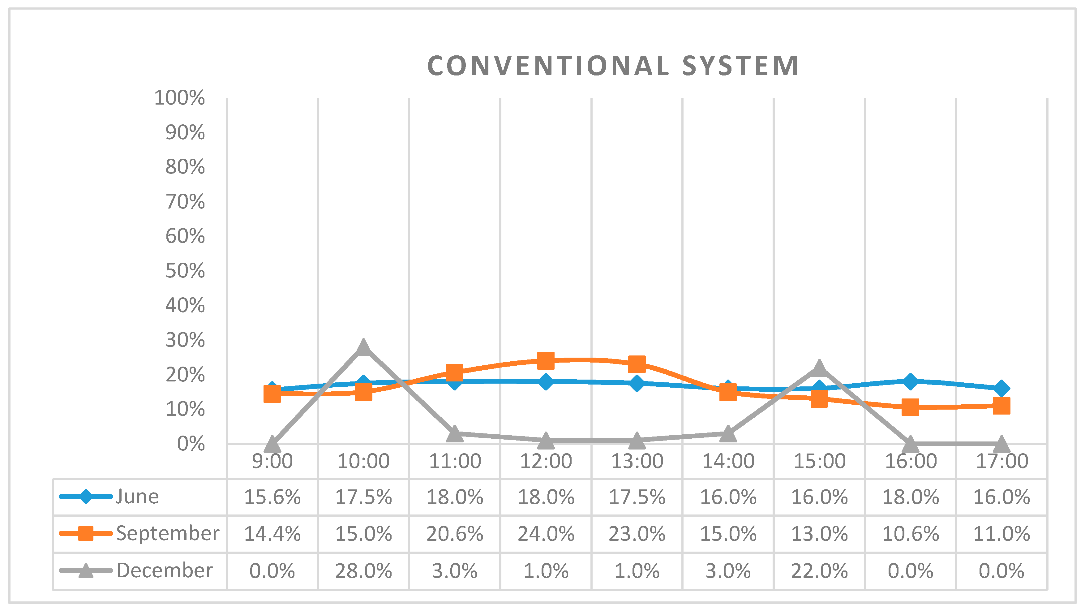 Buildings 07 00109 g006 550