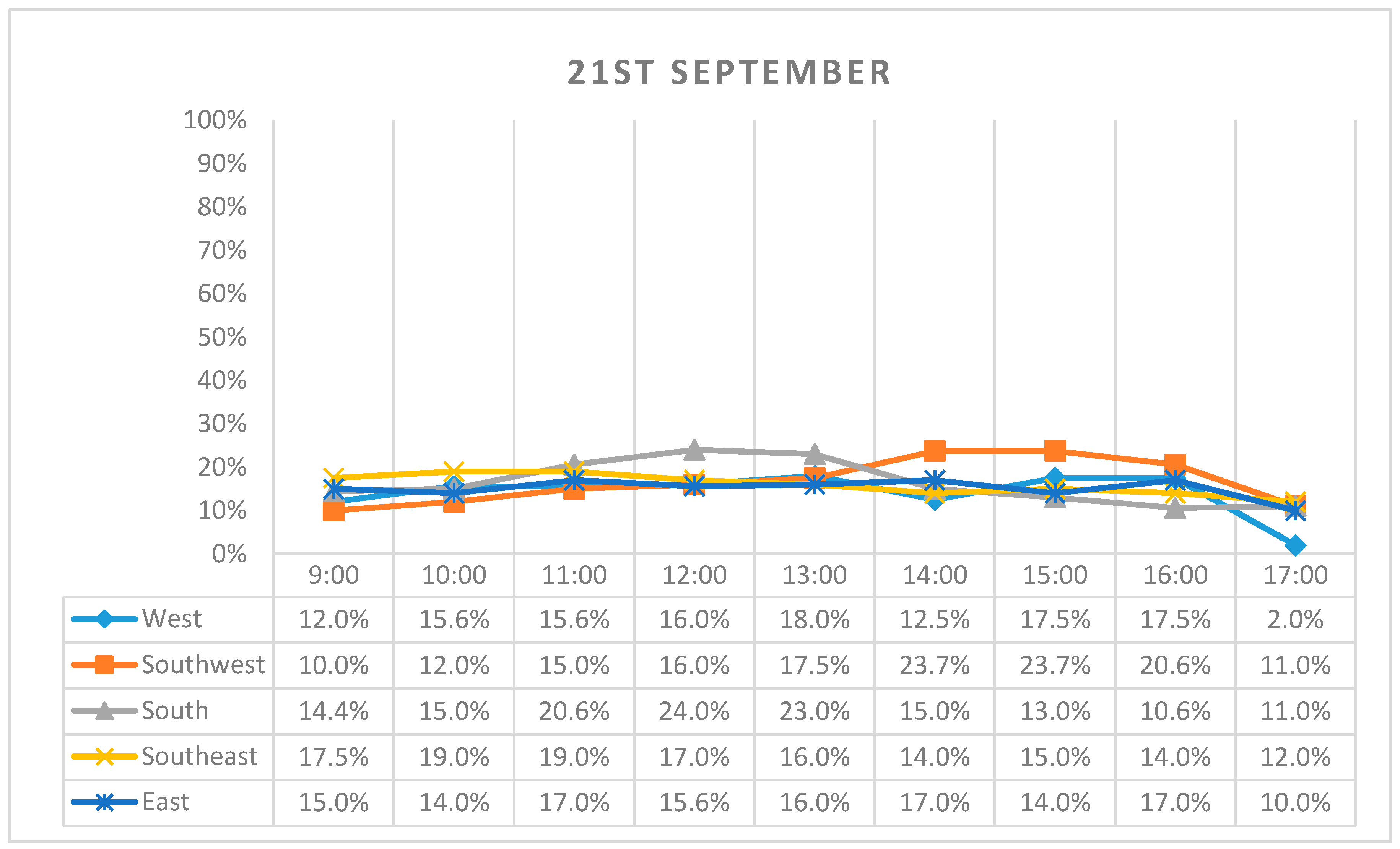 Buildings 07 00109 g009 550