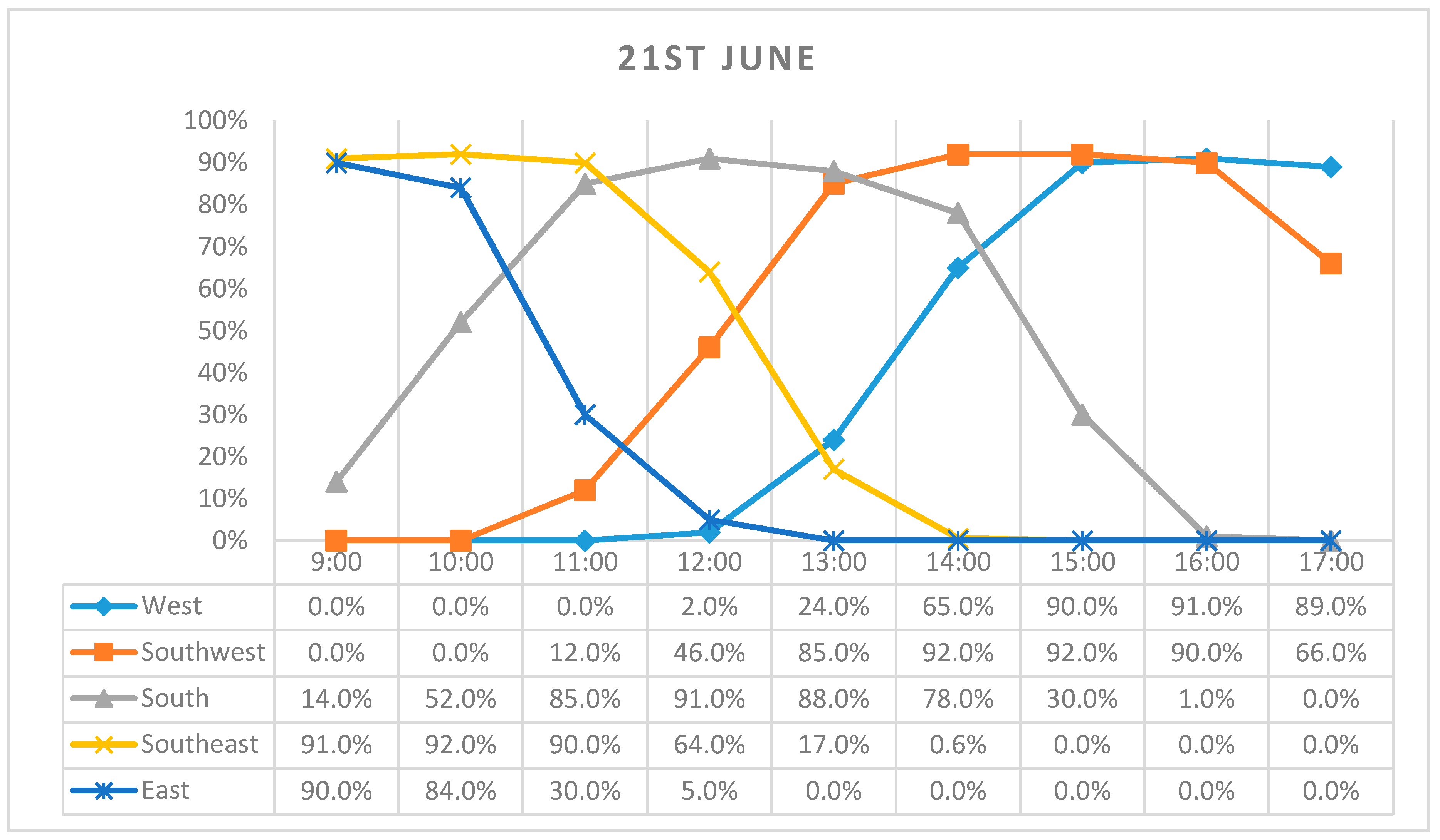 Buildings 07 00109 g012 550