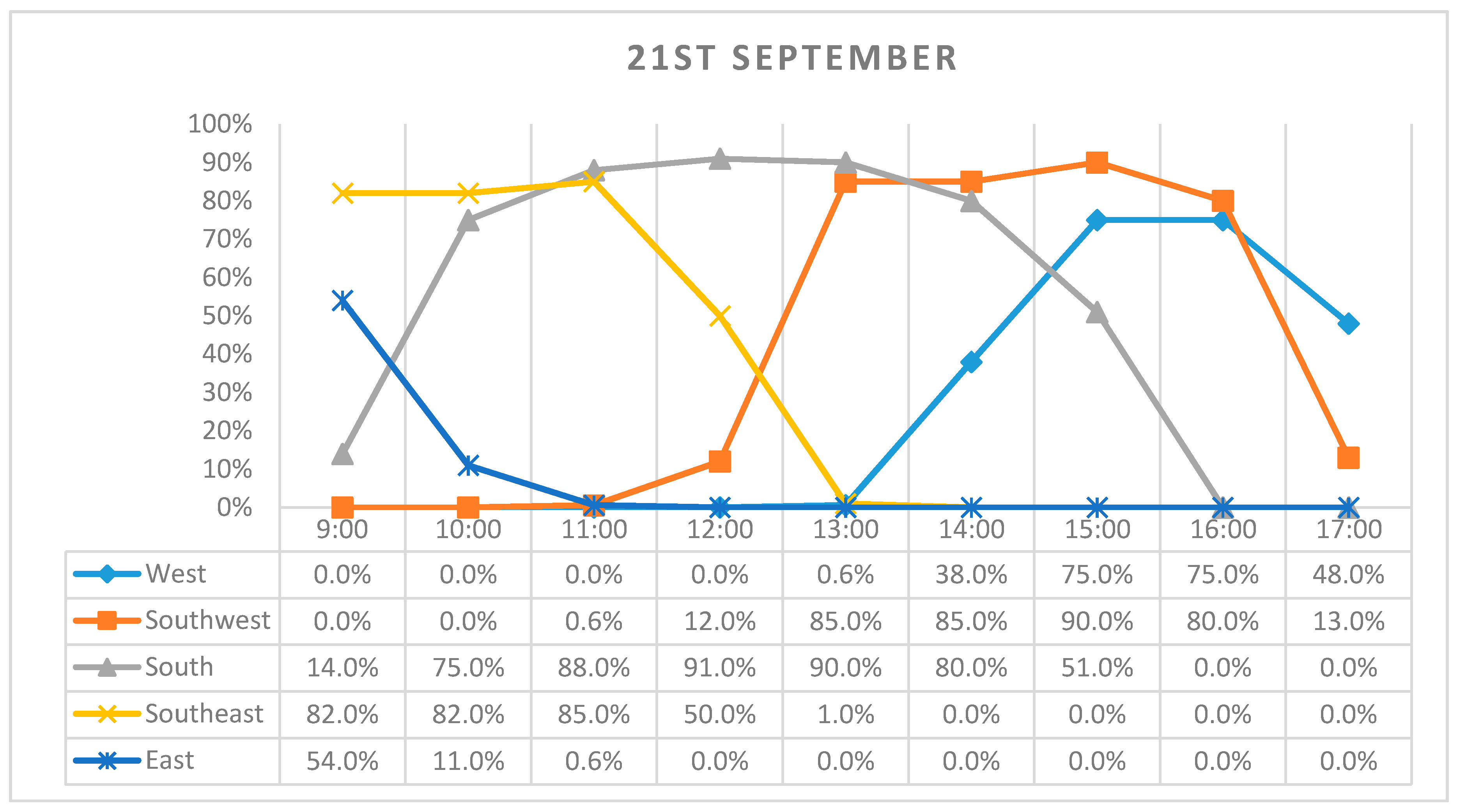 Buildings 07 00109 g013 550