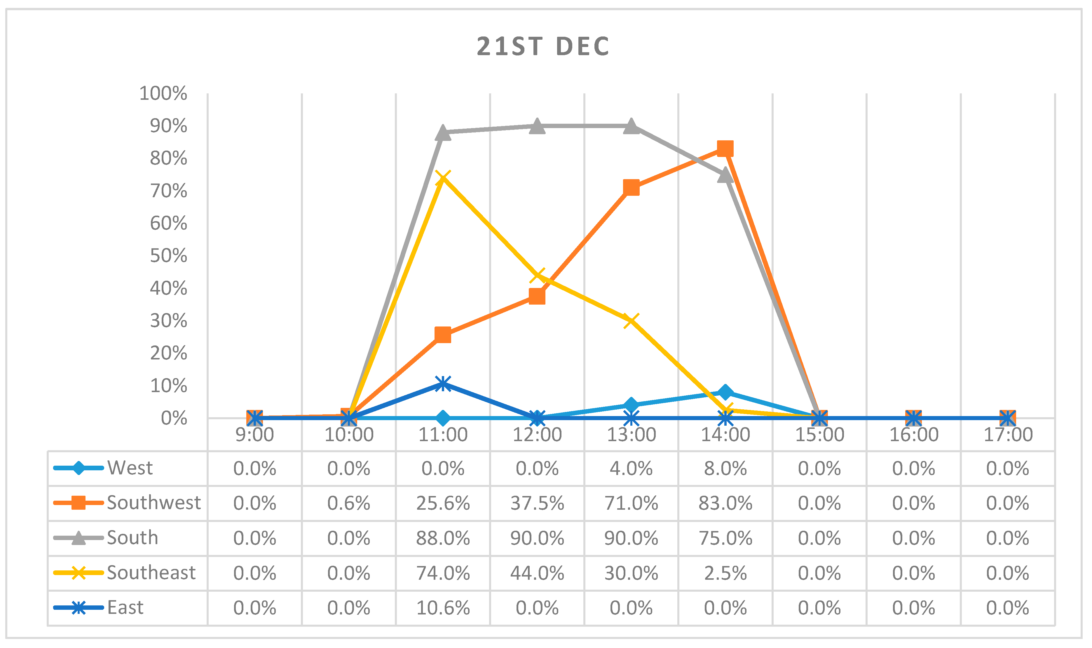 Buildings 07 00109 g014 550