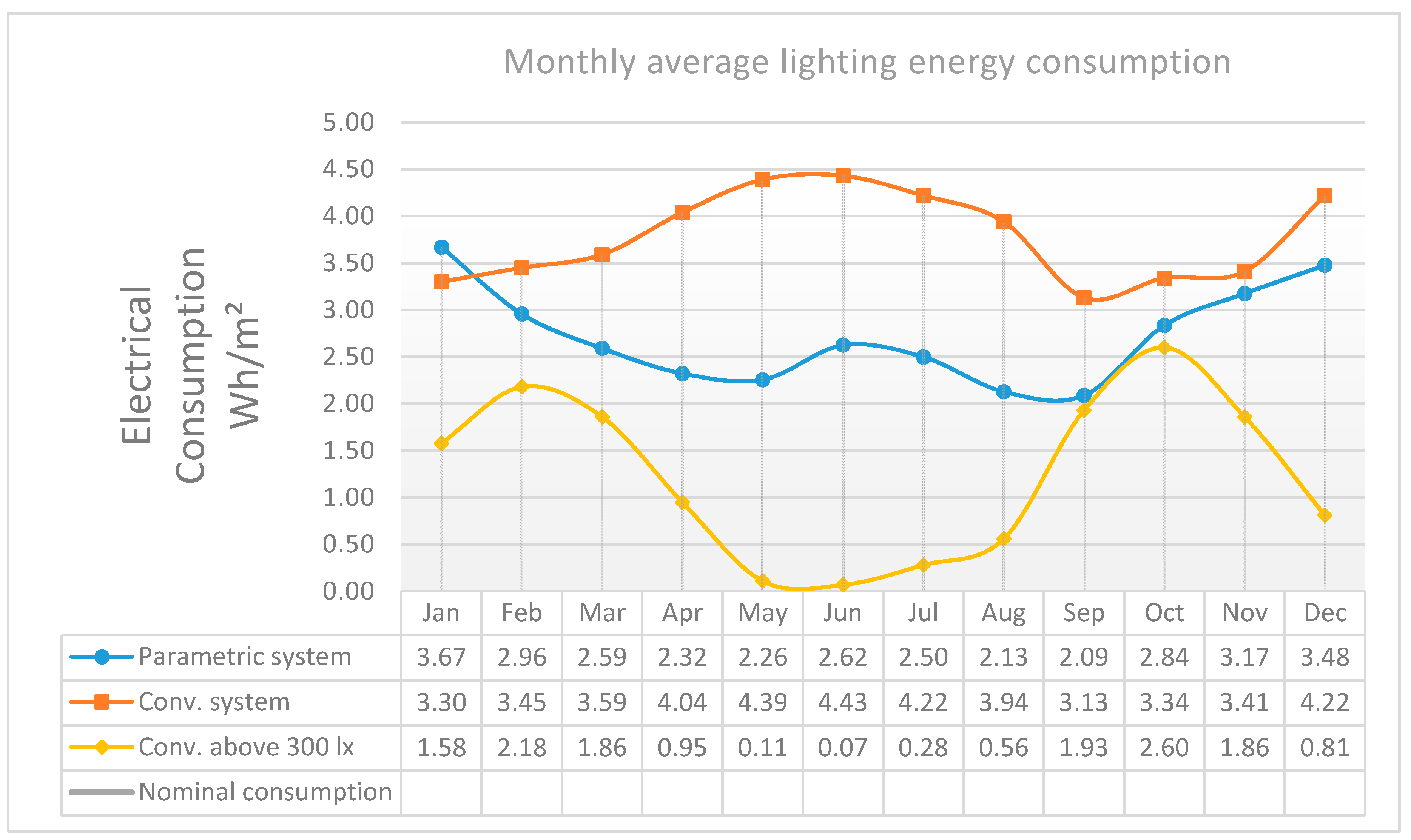 Buildings 07 00109 g016 550