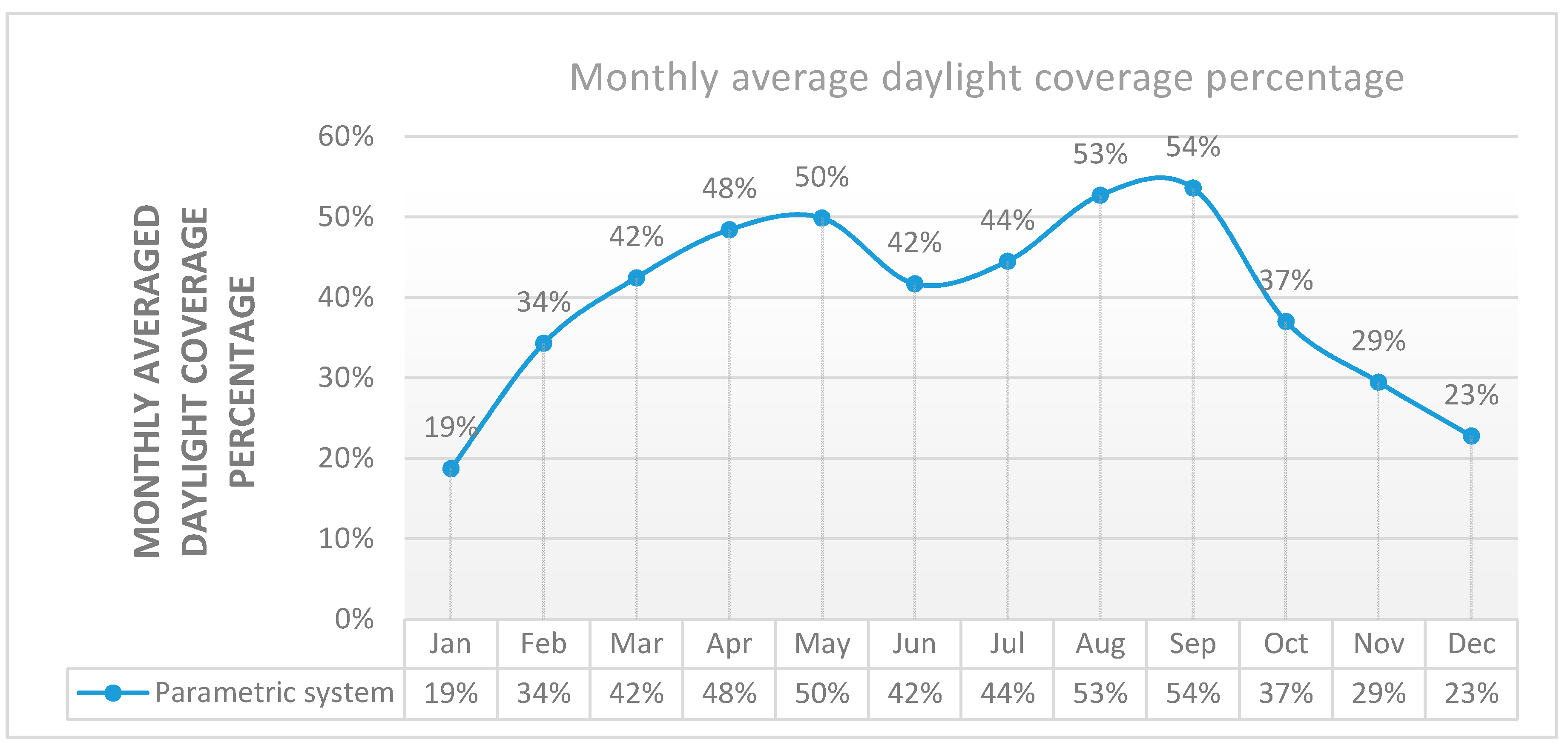 Buildings 07 00109 g017 550