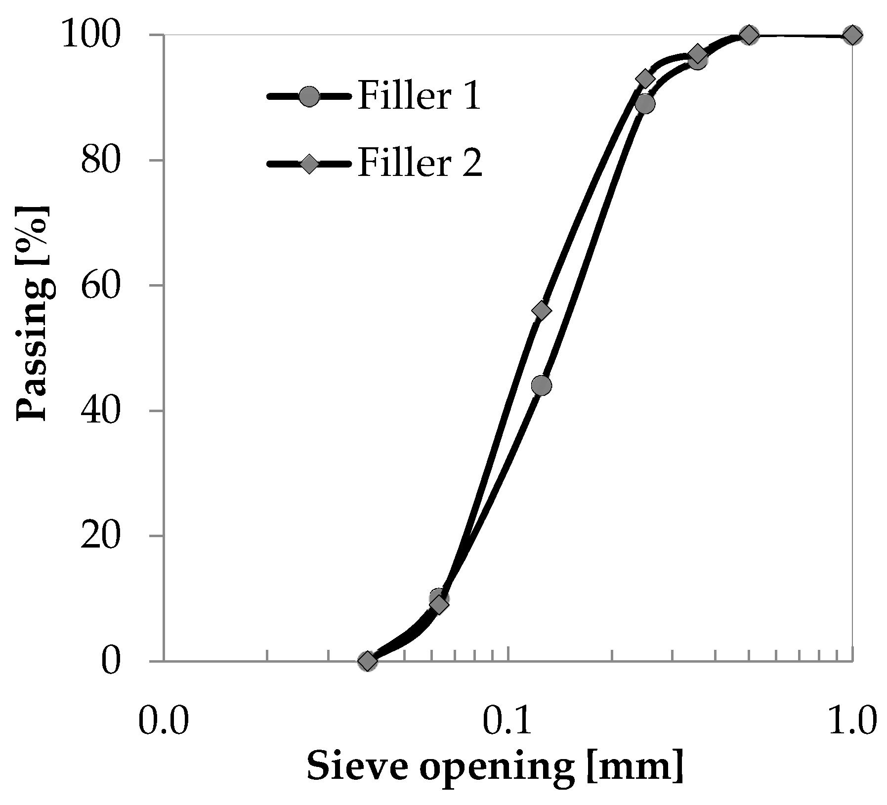 Buildings 07 00110 g001