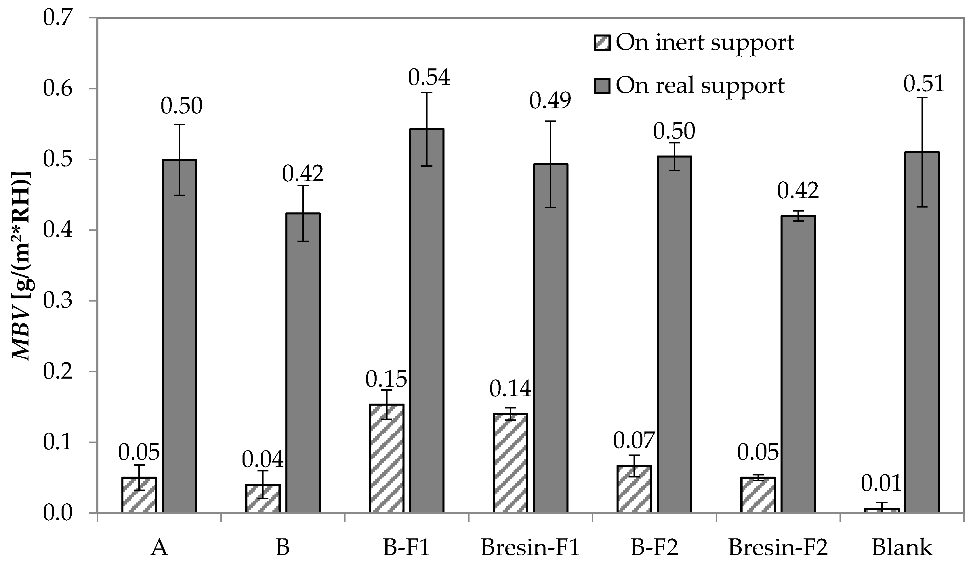 Buildings 07 00110 g005