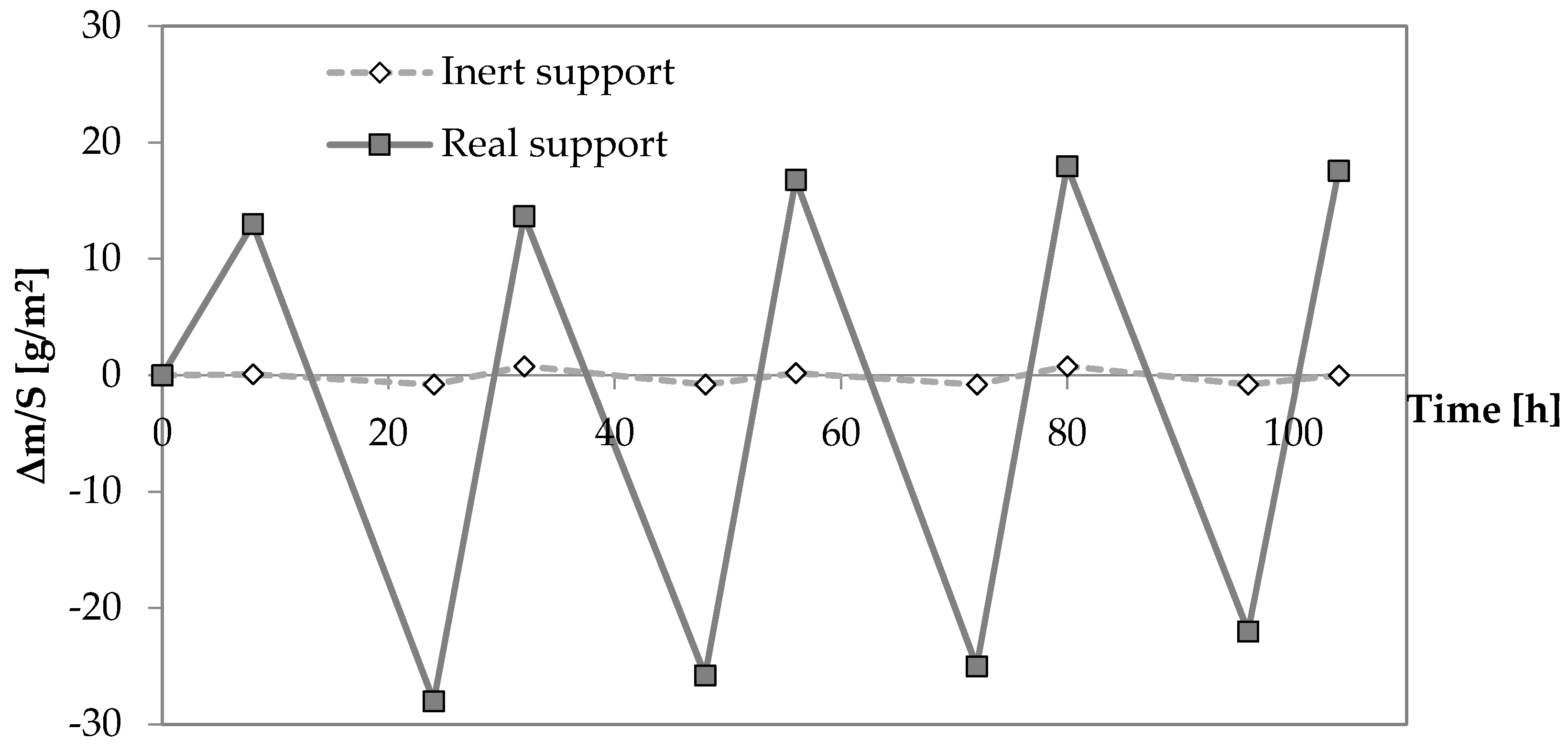 Buildings 07 00110 g006