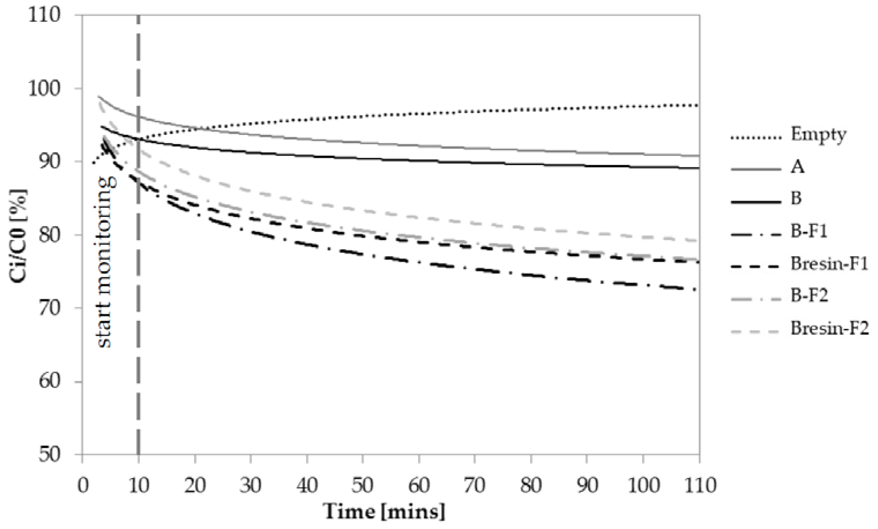 Buildings 07 00110 g007