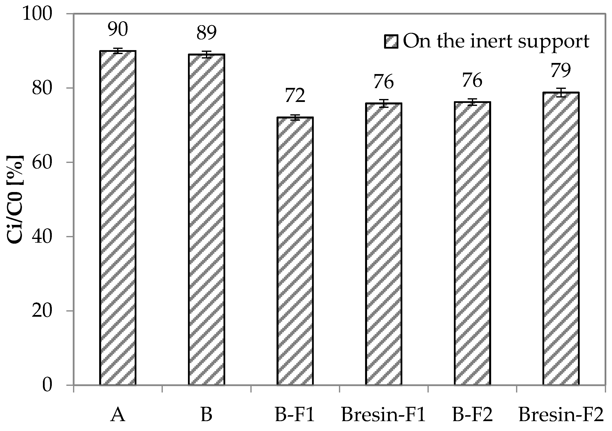 Buildings 07 00110 g008