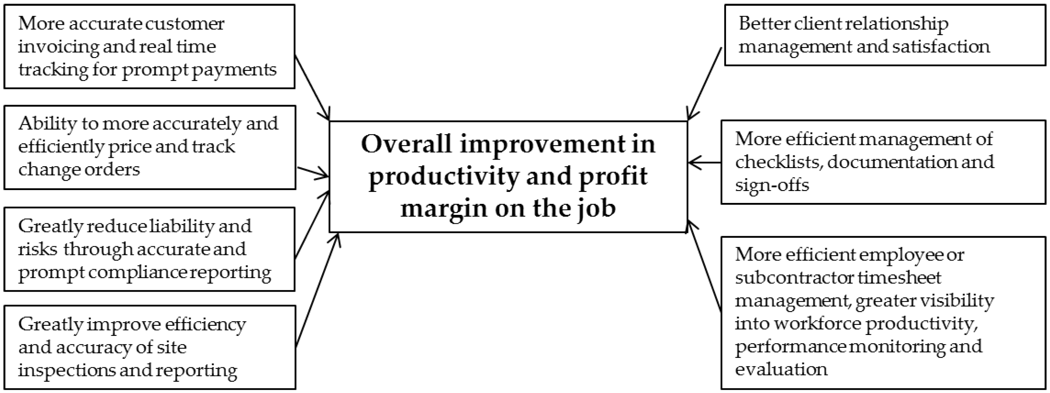 Buildings 07 00111 g001 550
