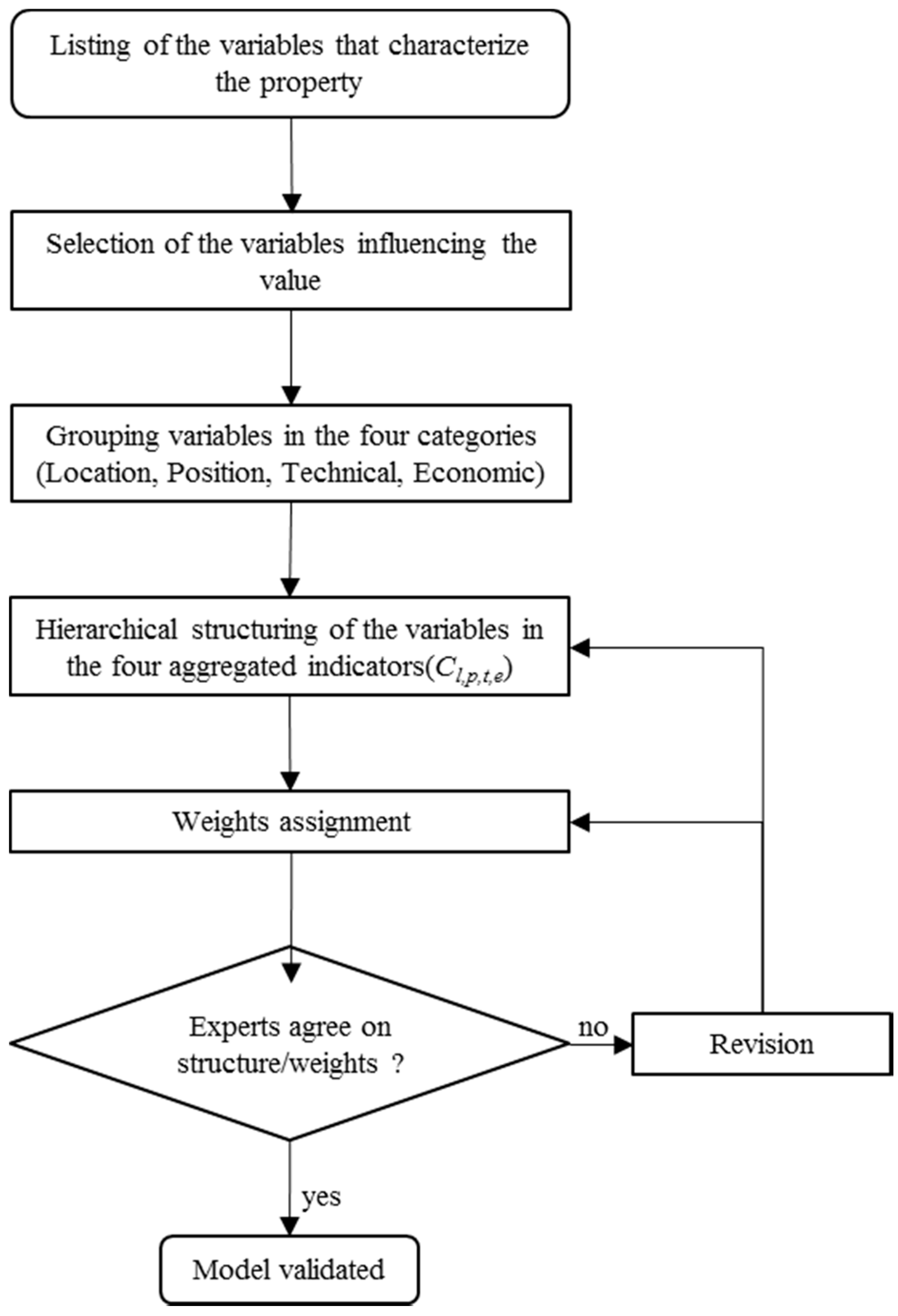 Buildings 07 00112 g002 550