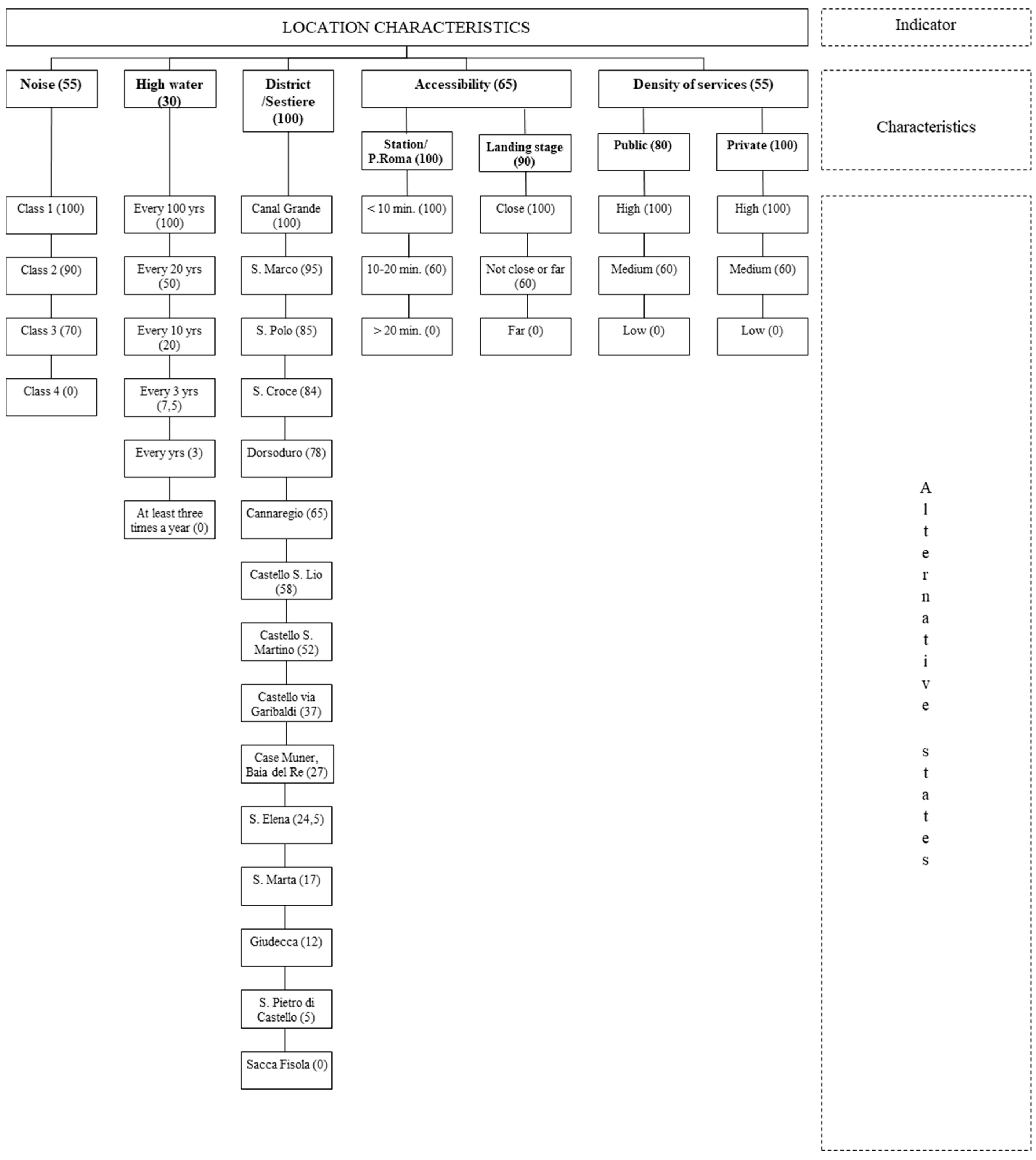 Buildings 07 00112 g003 550