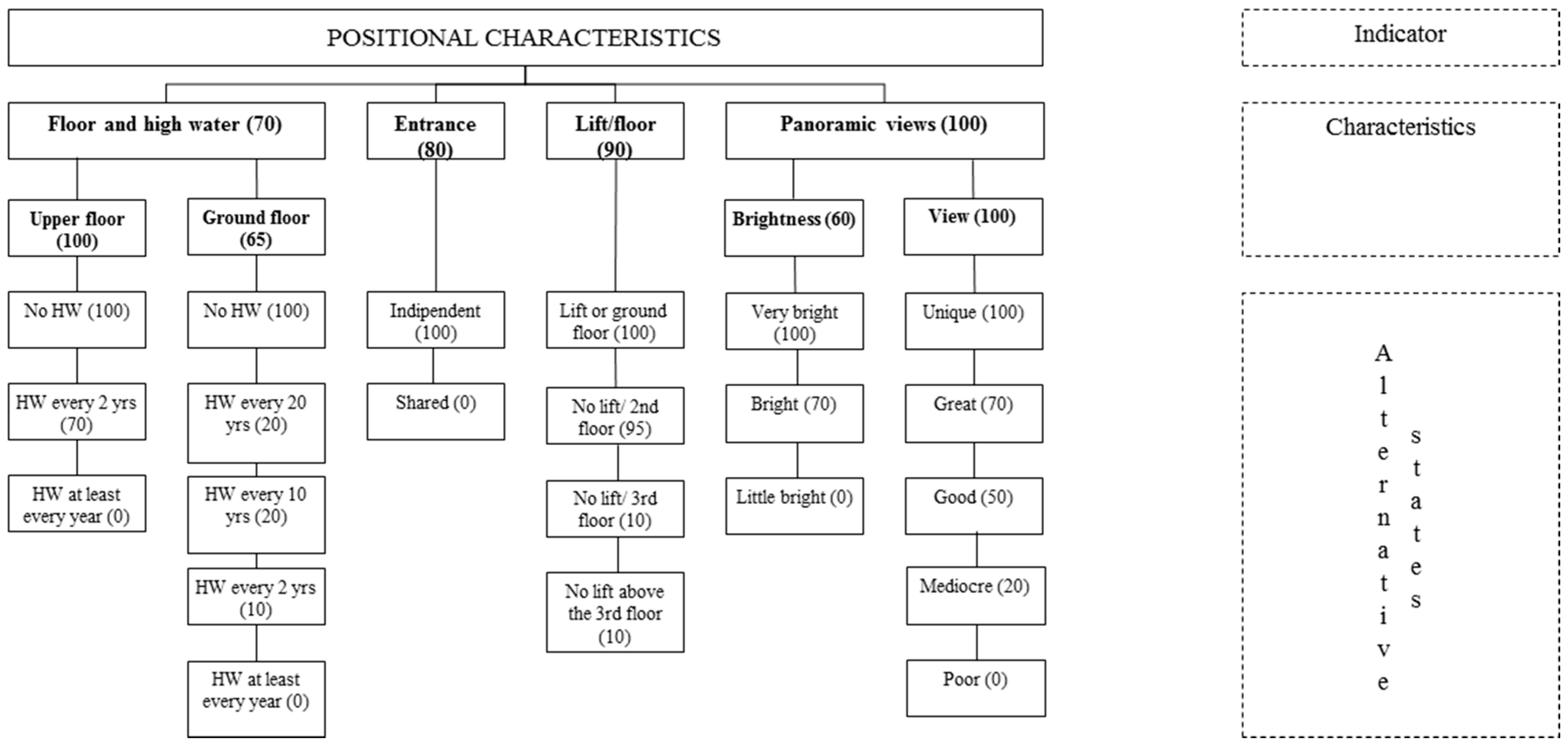 Buildings 07 00112 g004 550
