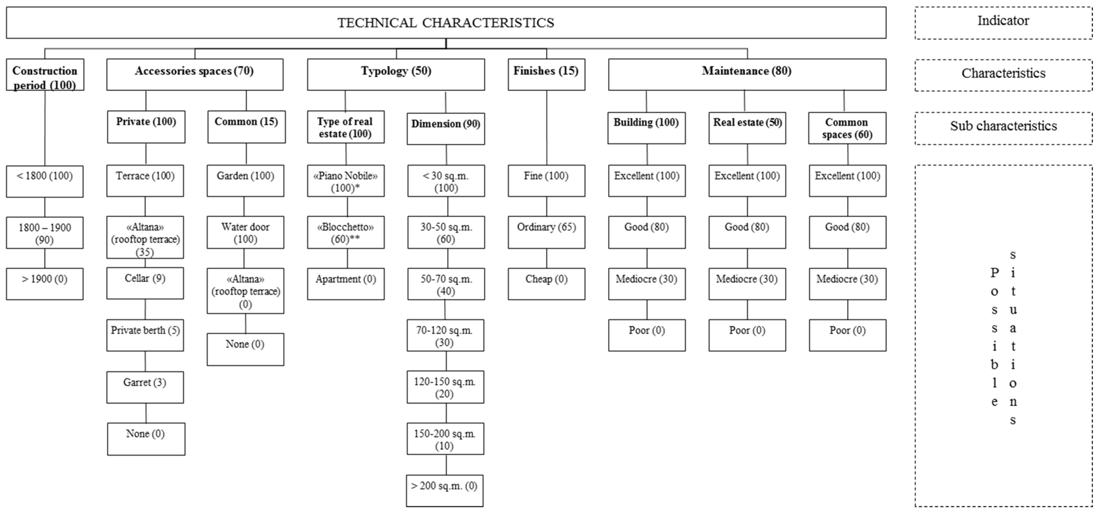 Buildings 07 00112 g005 550