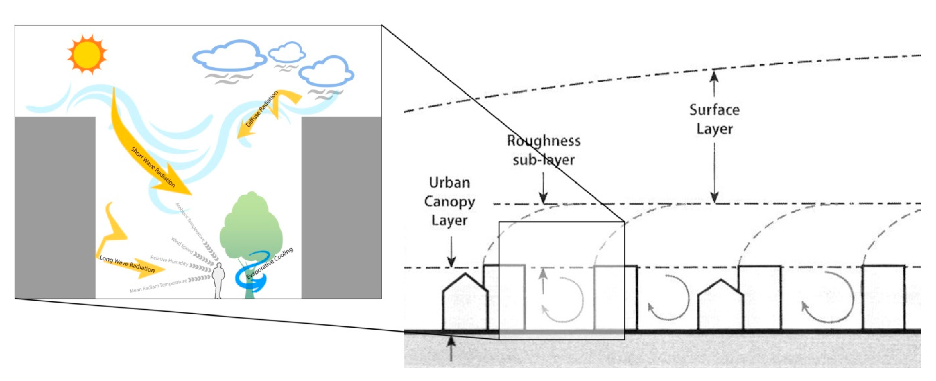 Buildings 07 00113 g001