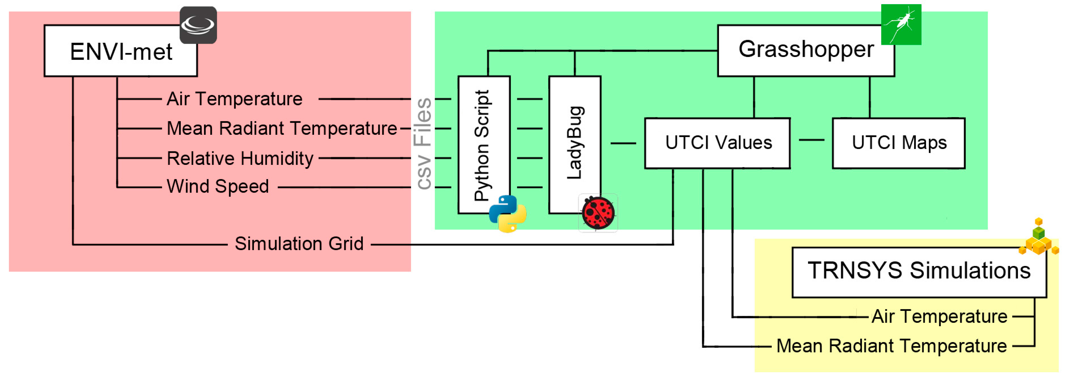 Buildings 07 00113 g002