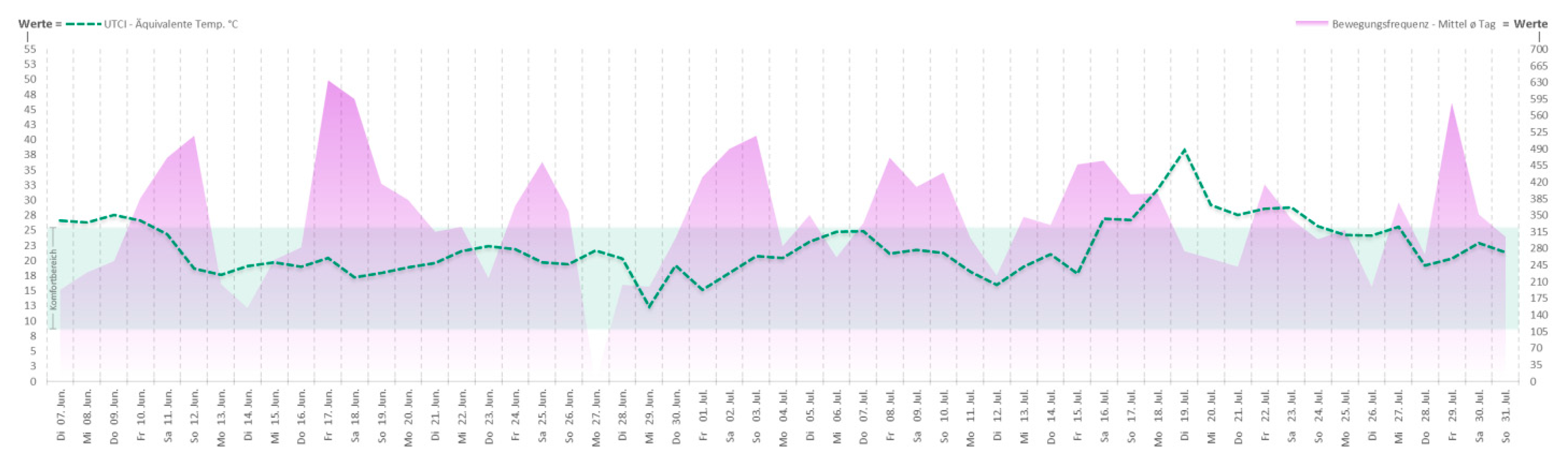 Buildings 07 00113 g019
