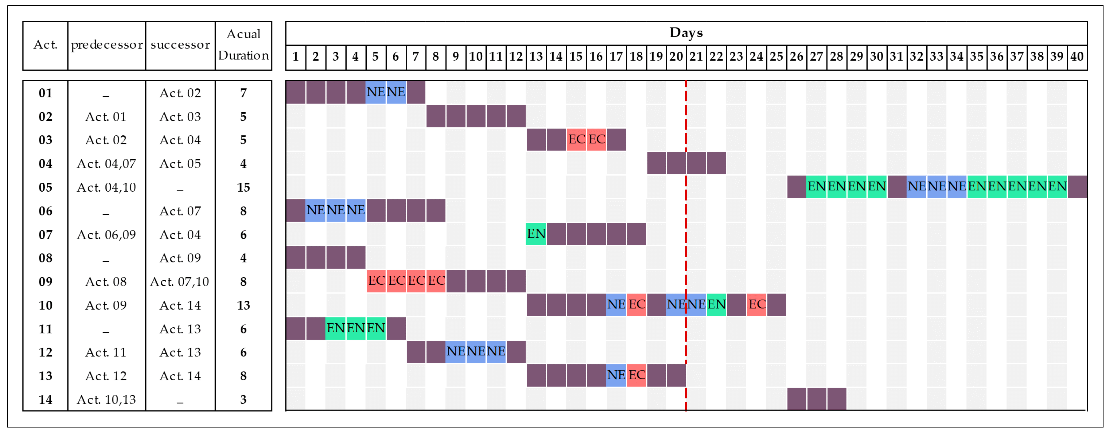 Buildings 07 00115 g004 550