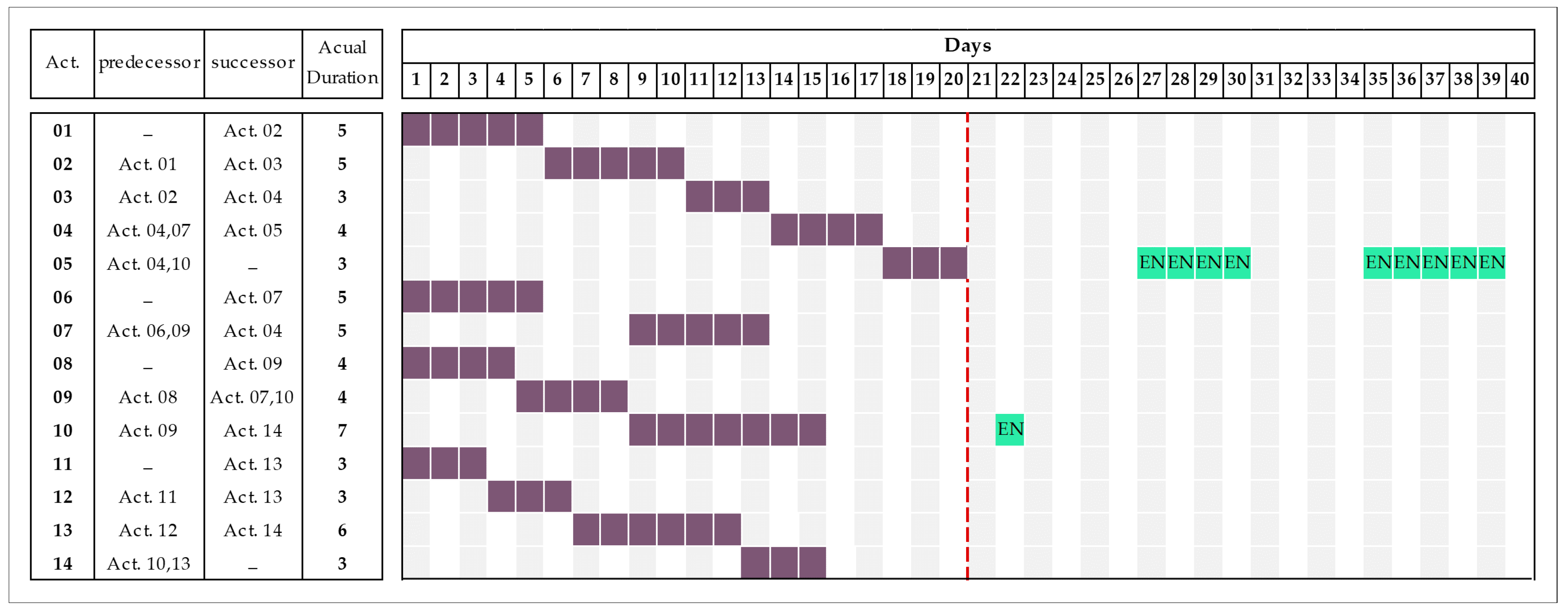 Buildings 07 00115 g005 550