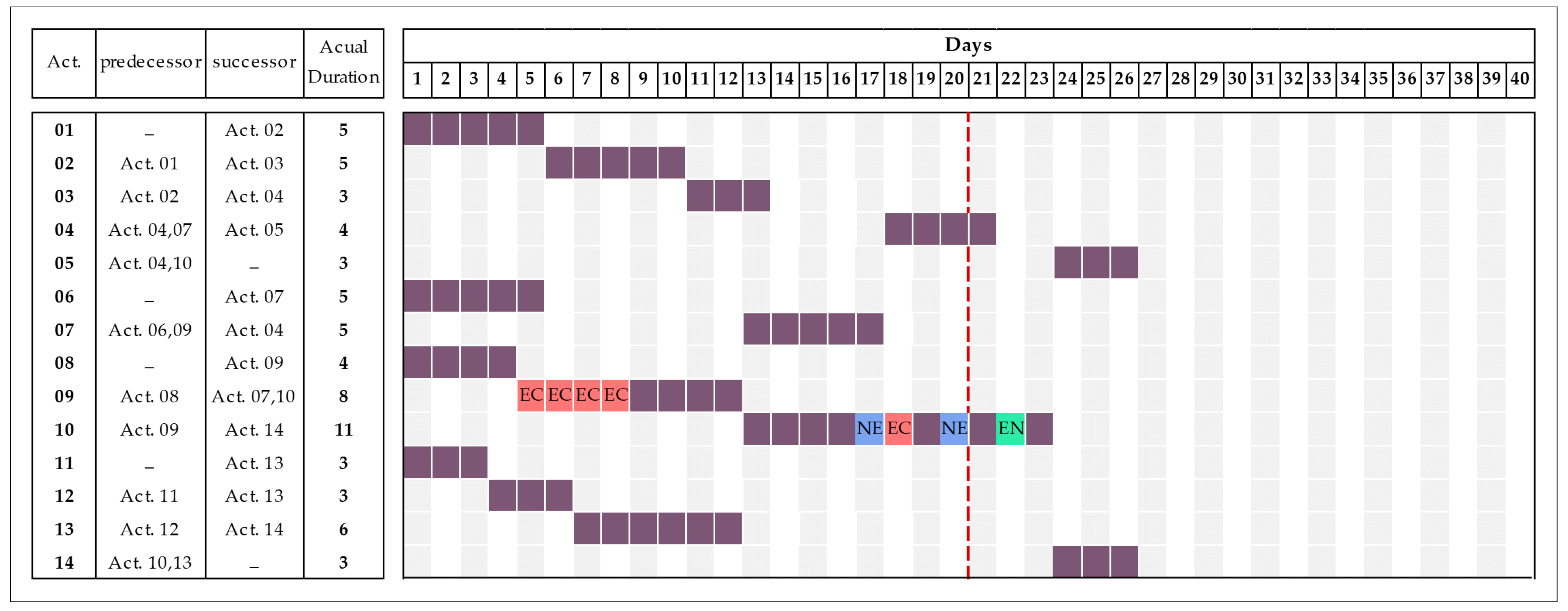 Buildings 07 00115 g006 550