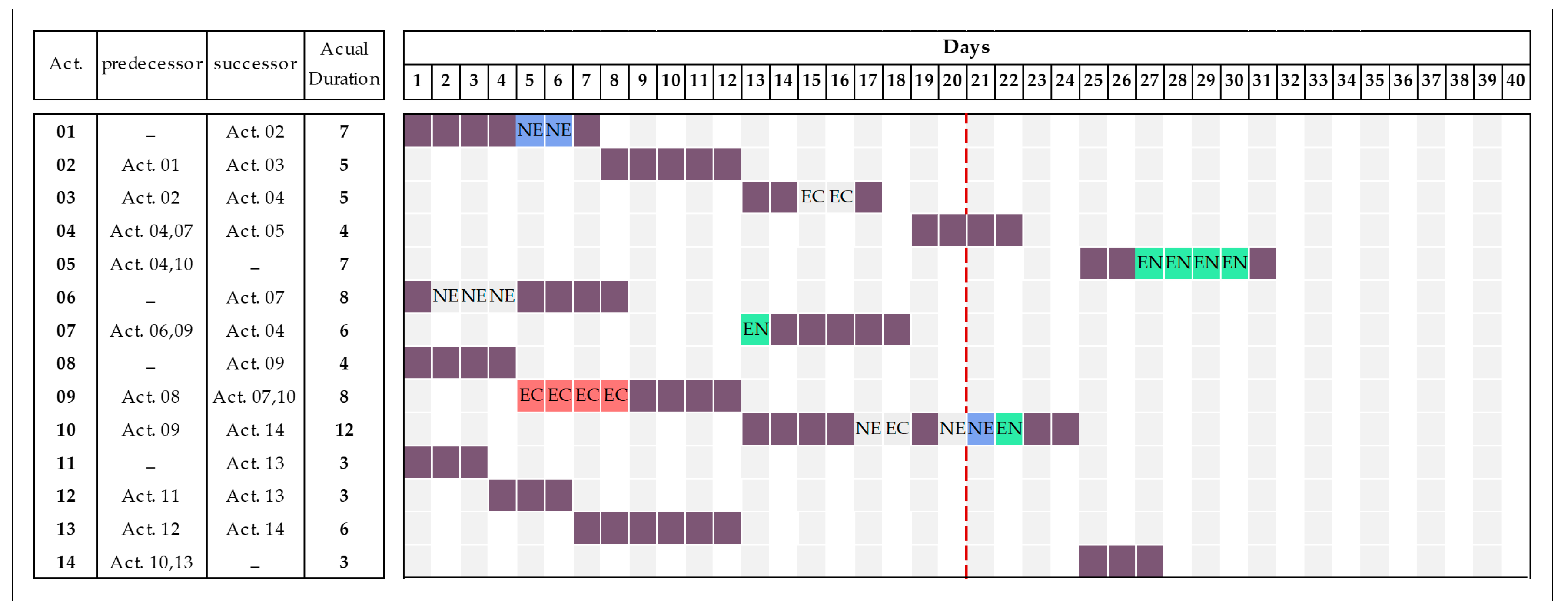 Buildings 07 00115 g007 550