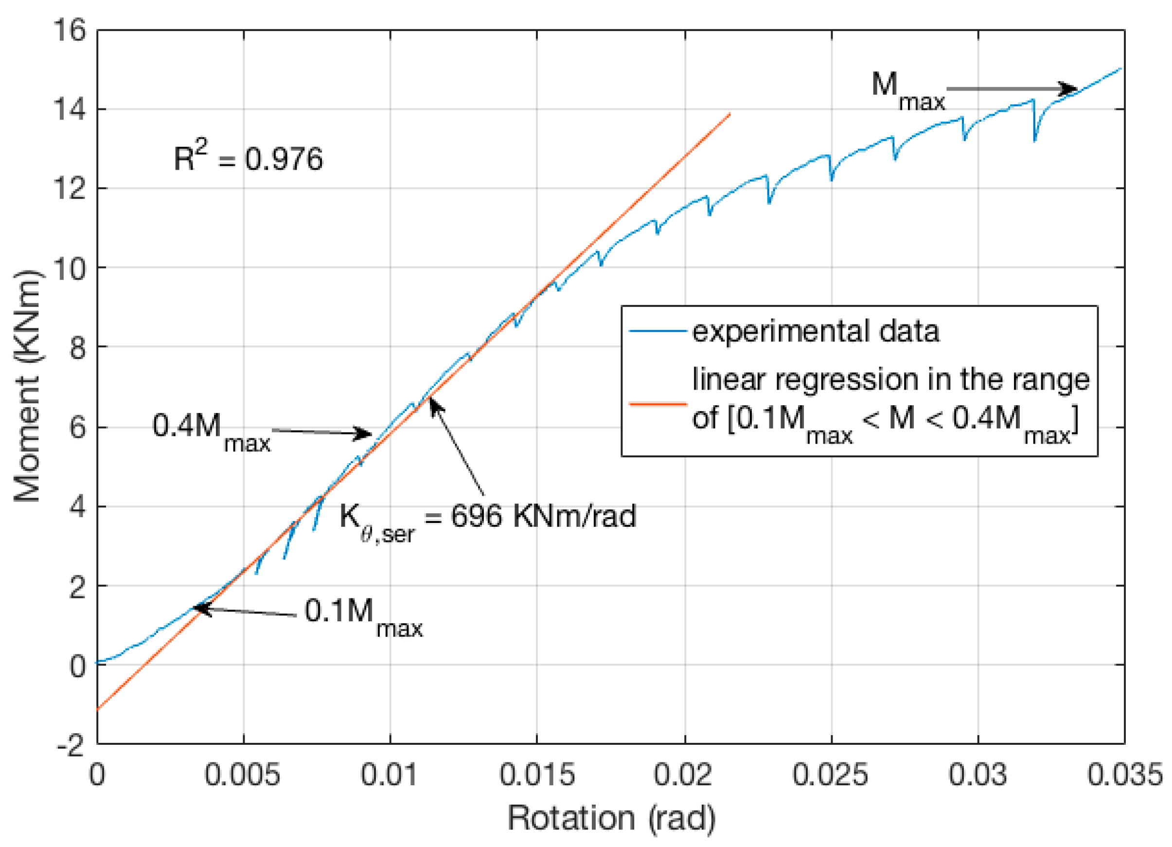 Buildings 07 00116 g005