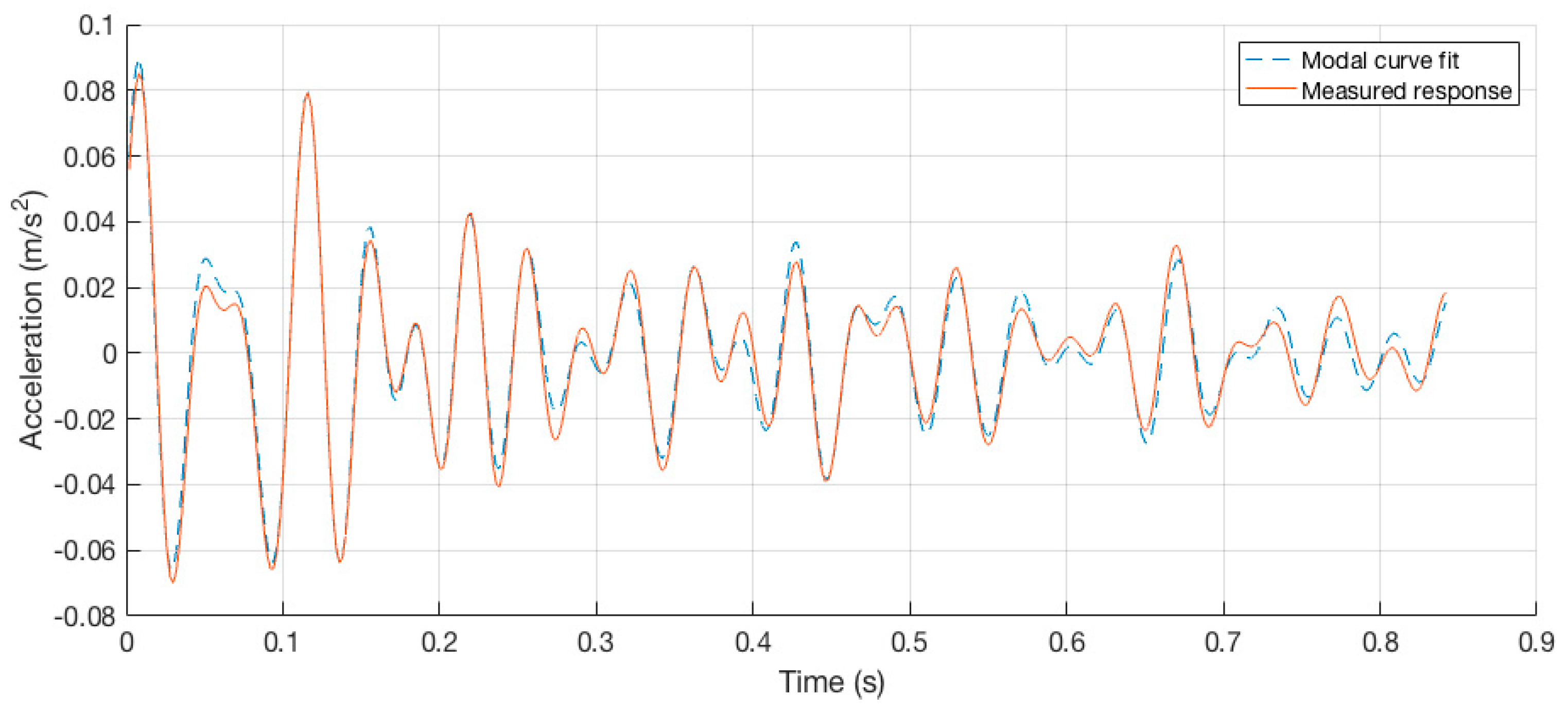 Buildings 07 00116 g012