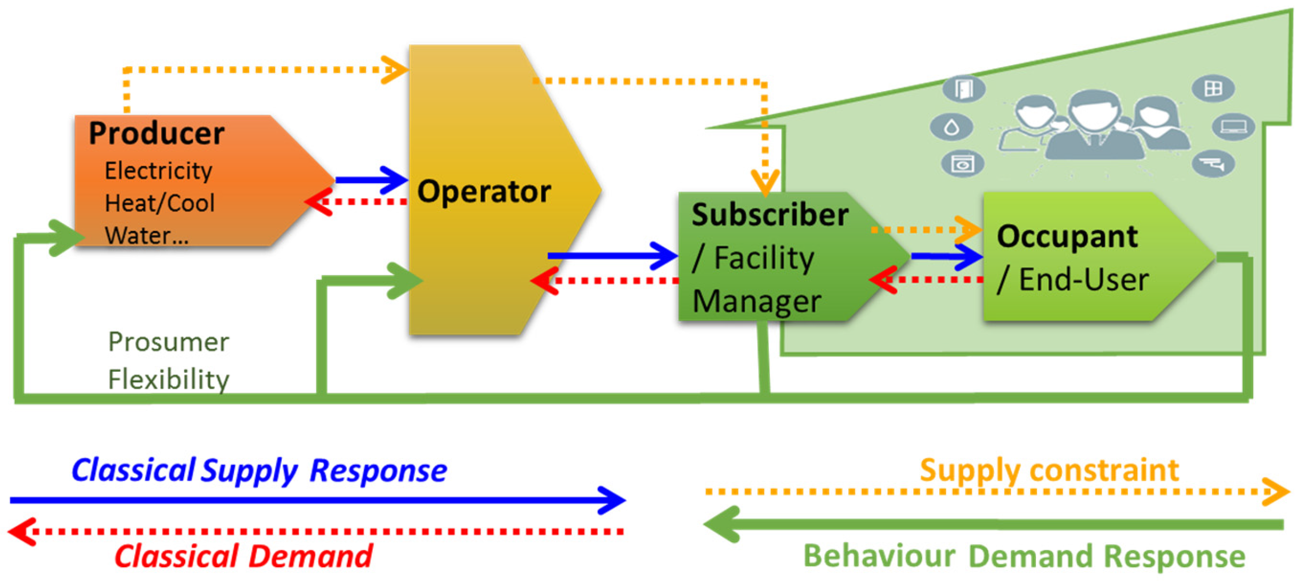 Buildings 07 00119 g001 550