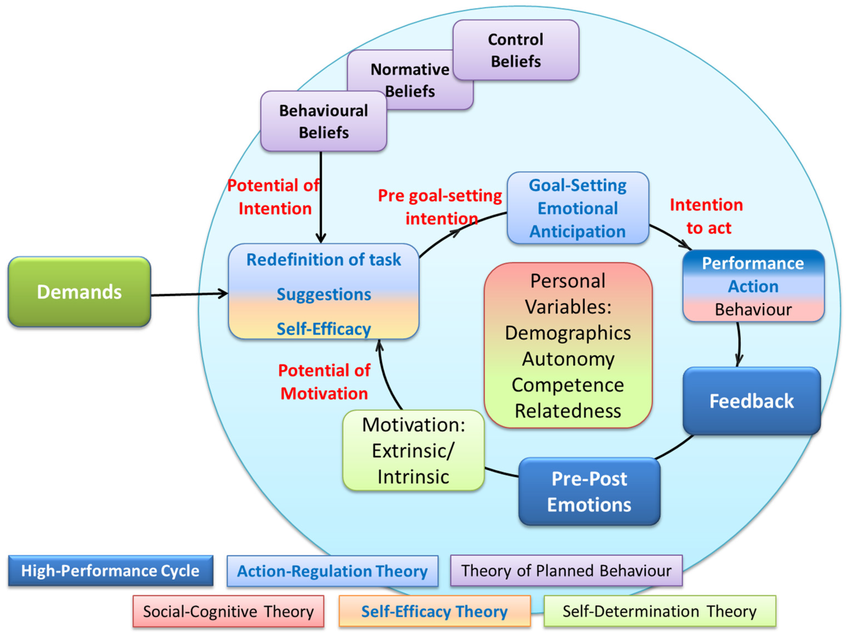 Buildings 07 00119 g005 550