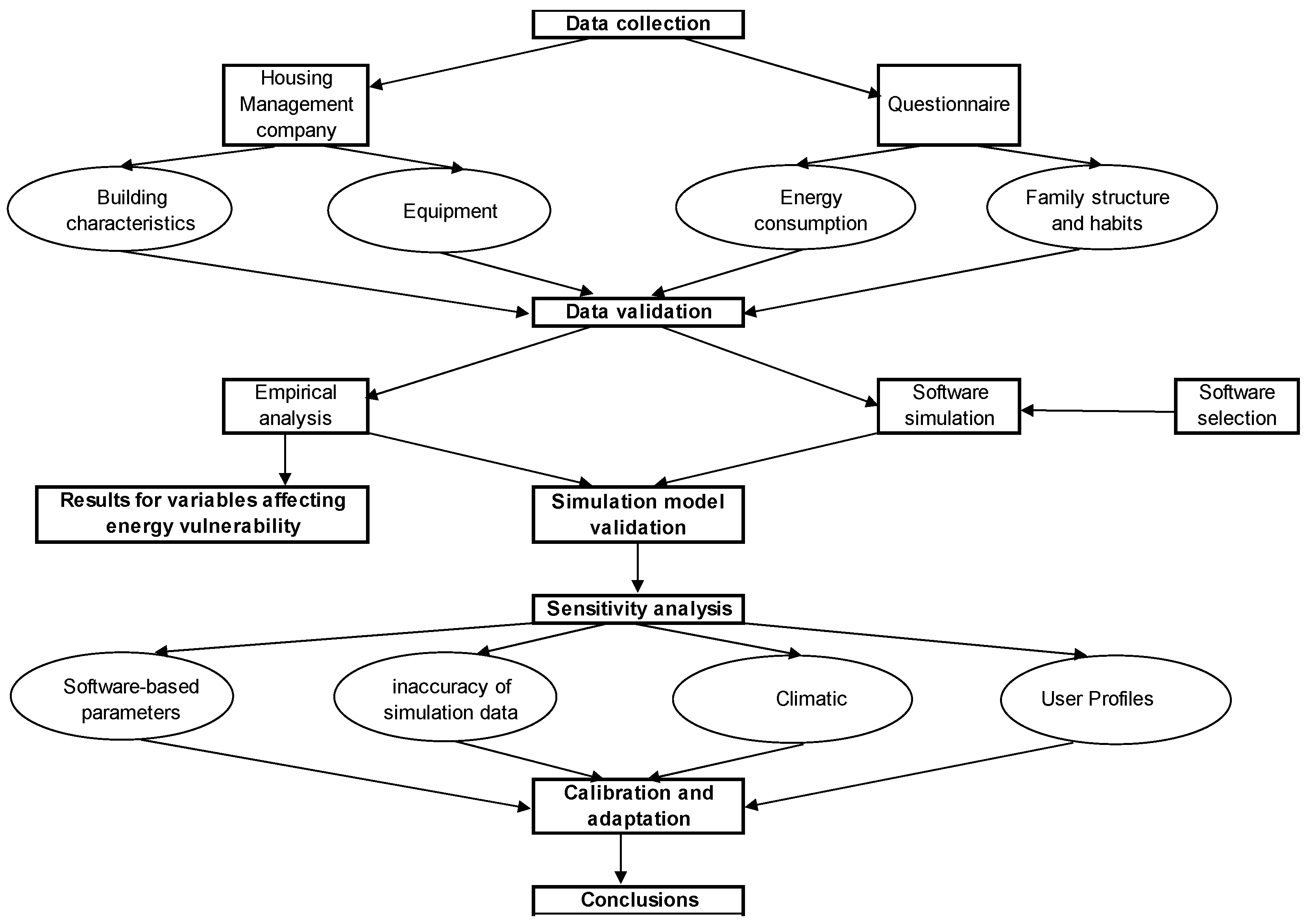 Buildings 08 00011 g001