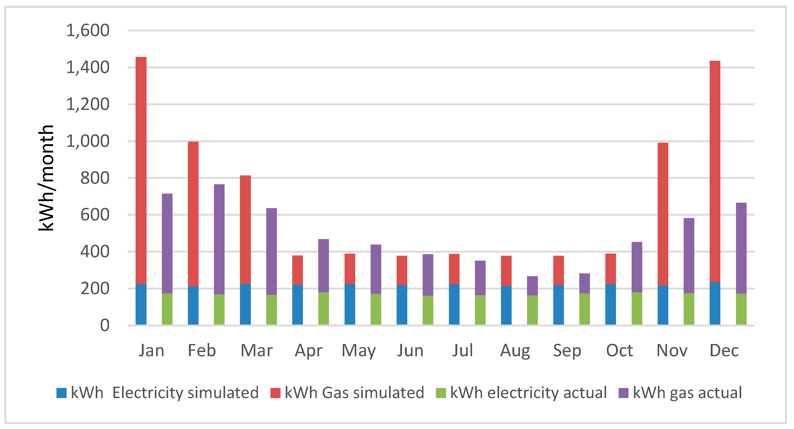 Buildings 08 00011 g005