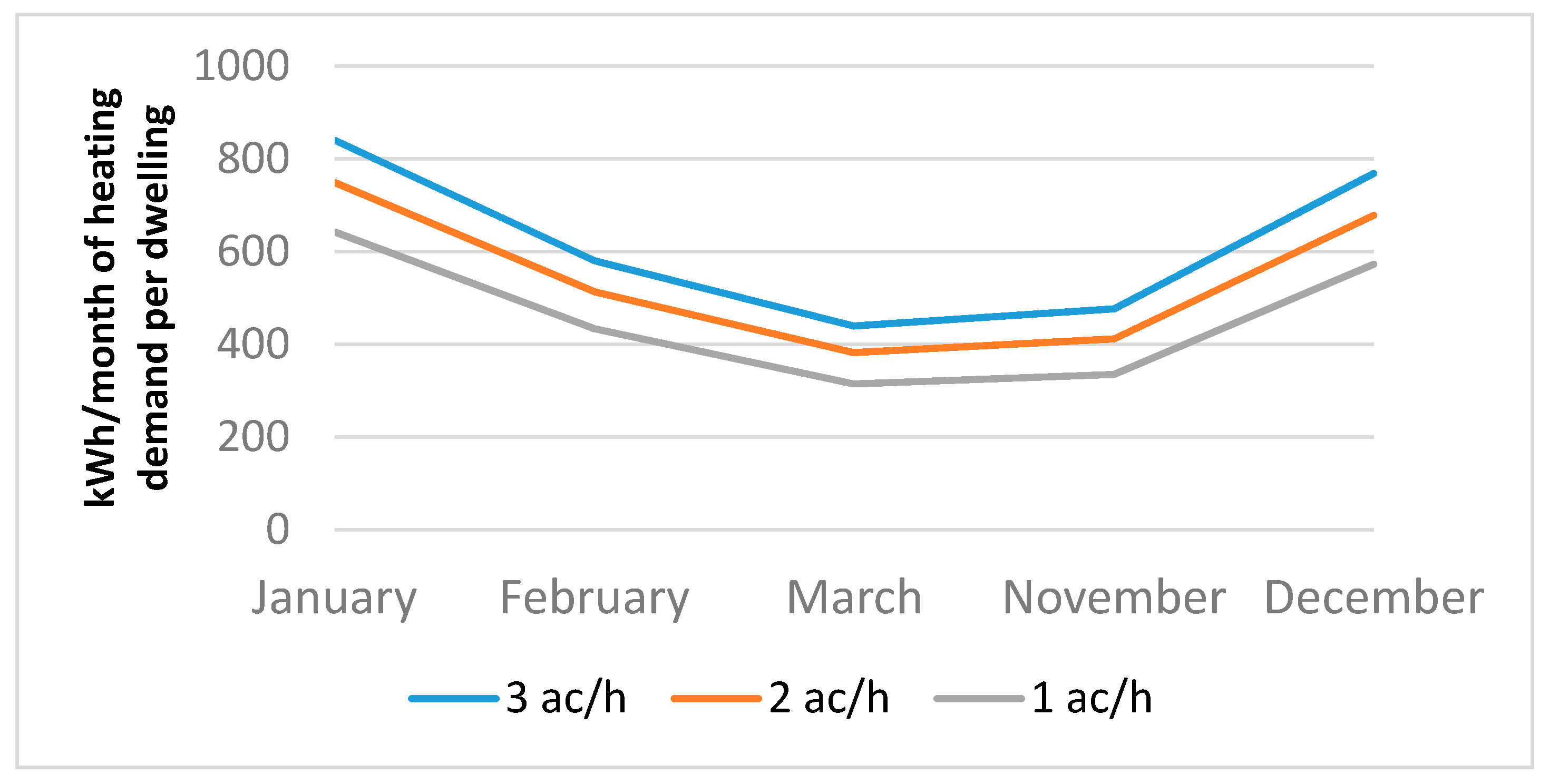 Buildings 08 00011 g007
