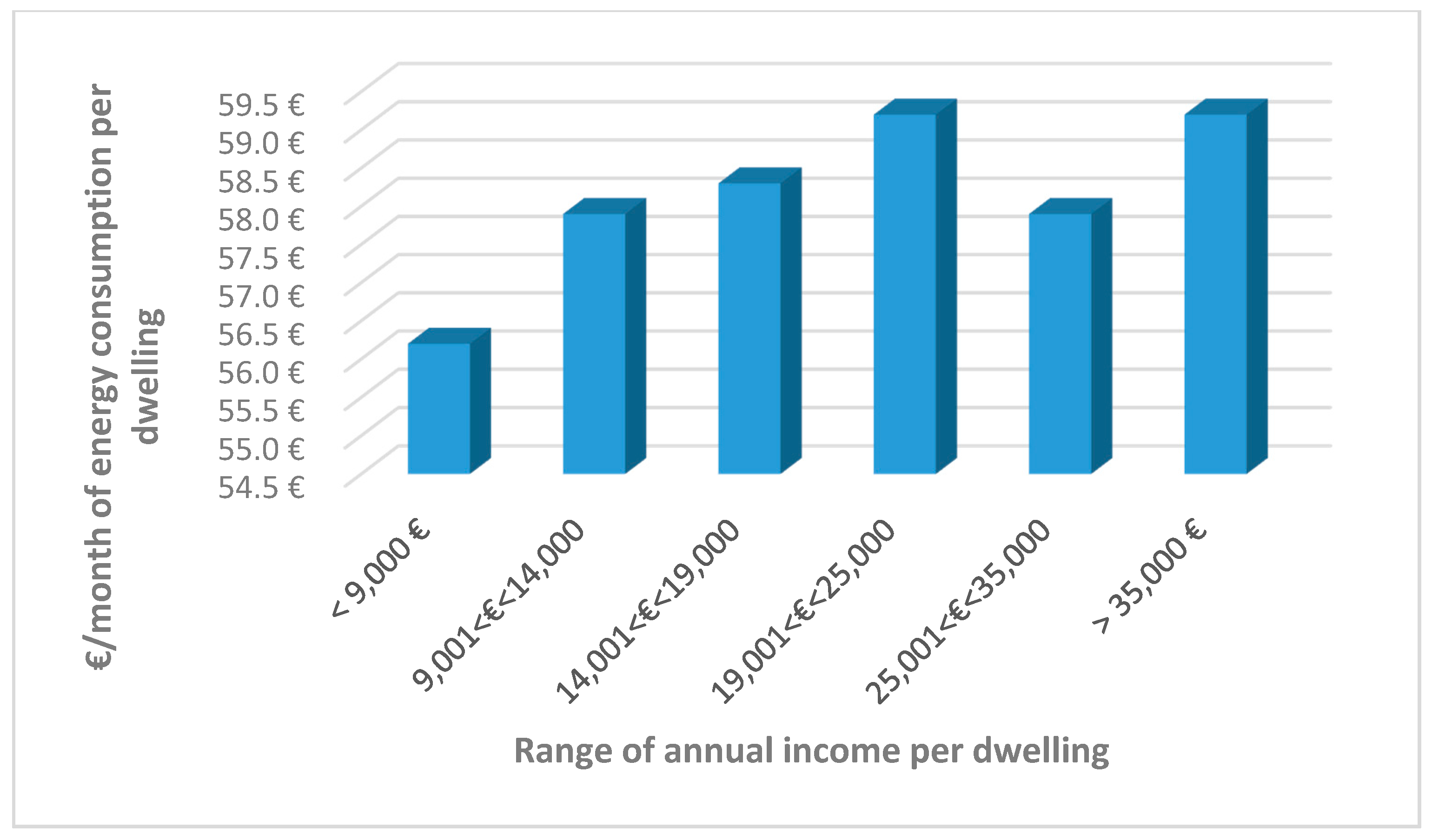 Buildings 08 00011 g011
