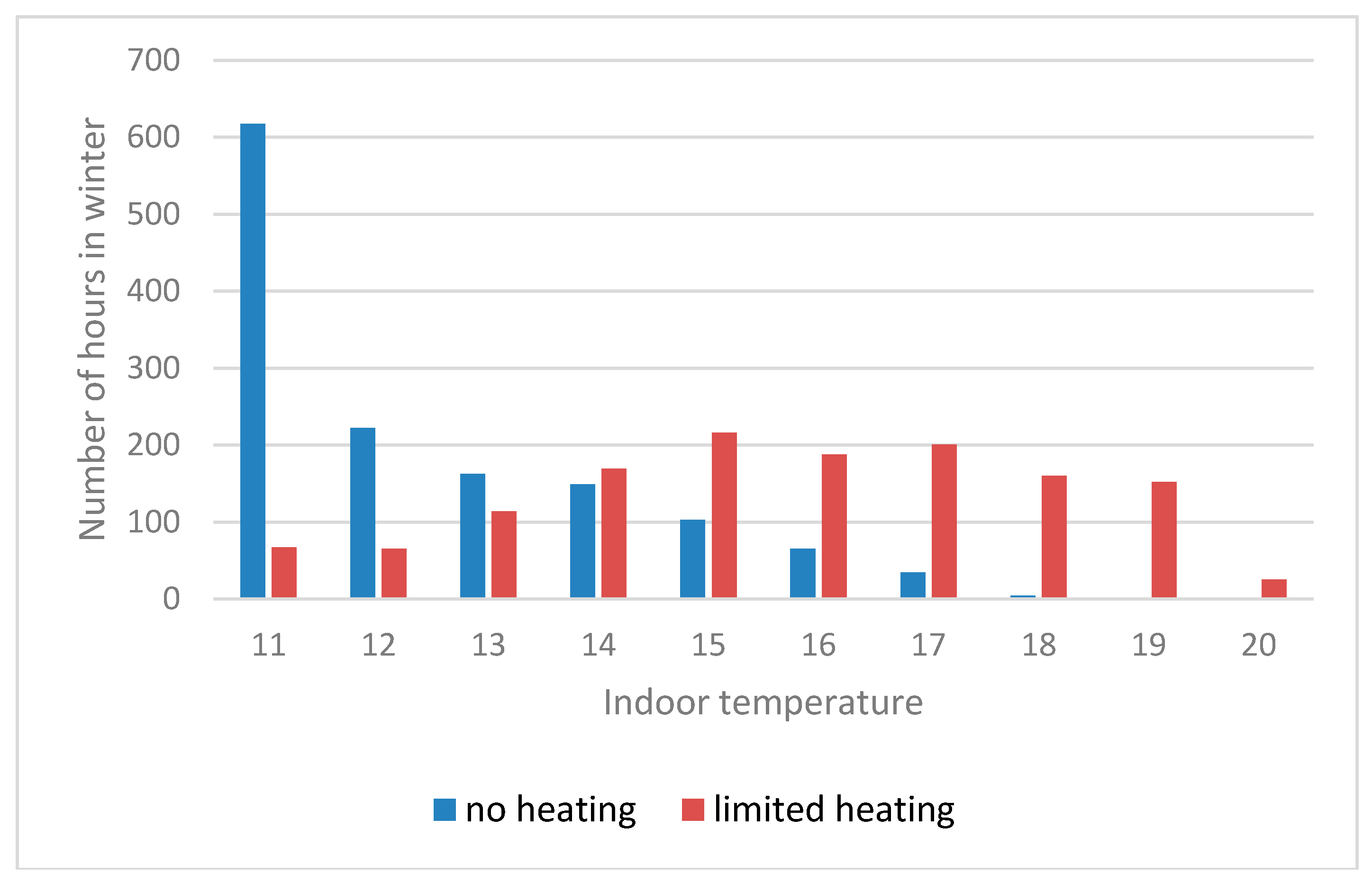 Buildings 08 00011 g012