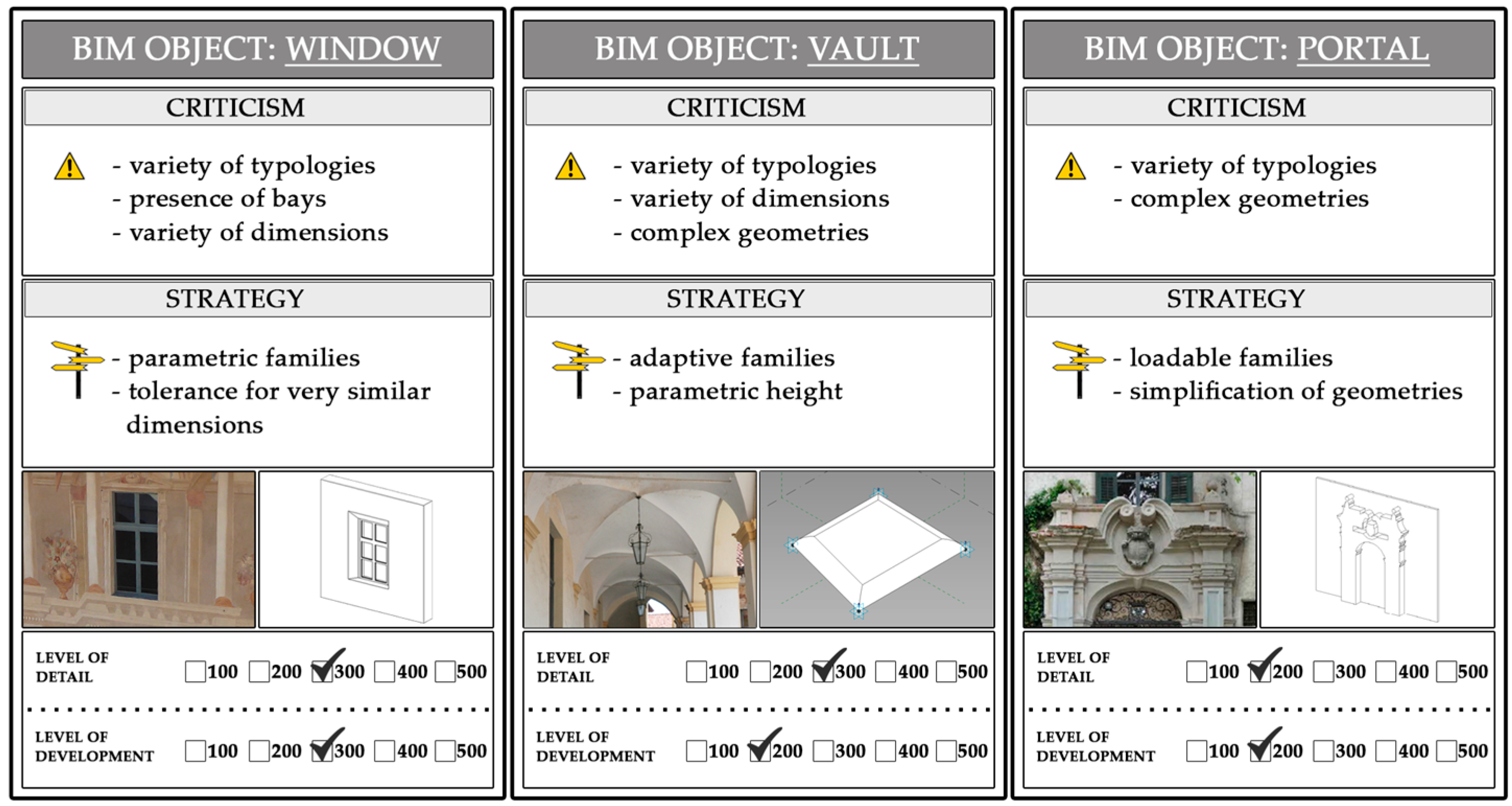 Buildings 08 00012 g007 550