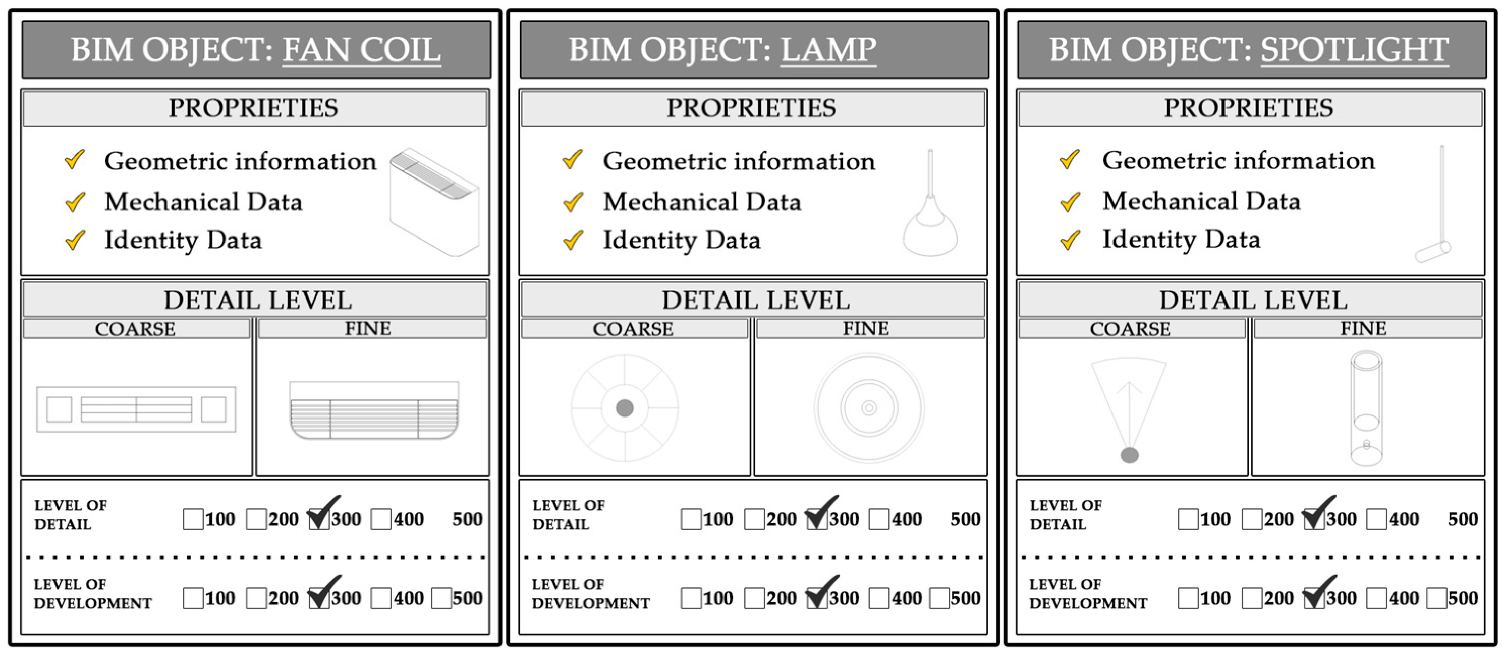 Buildings 08 00012 g009 550
