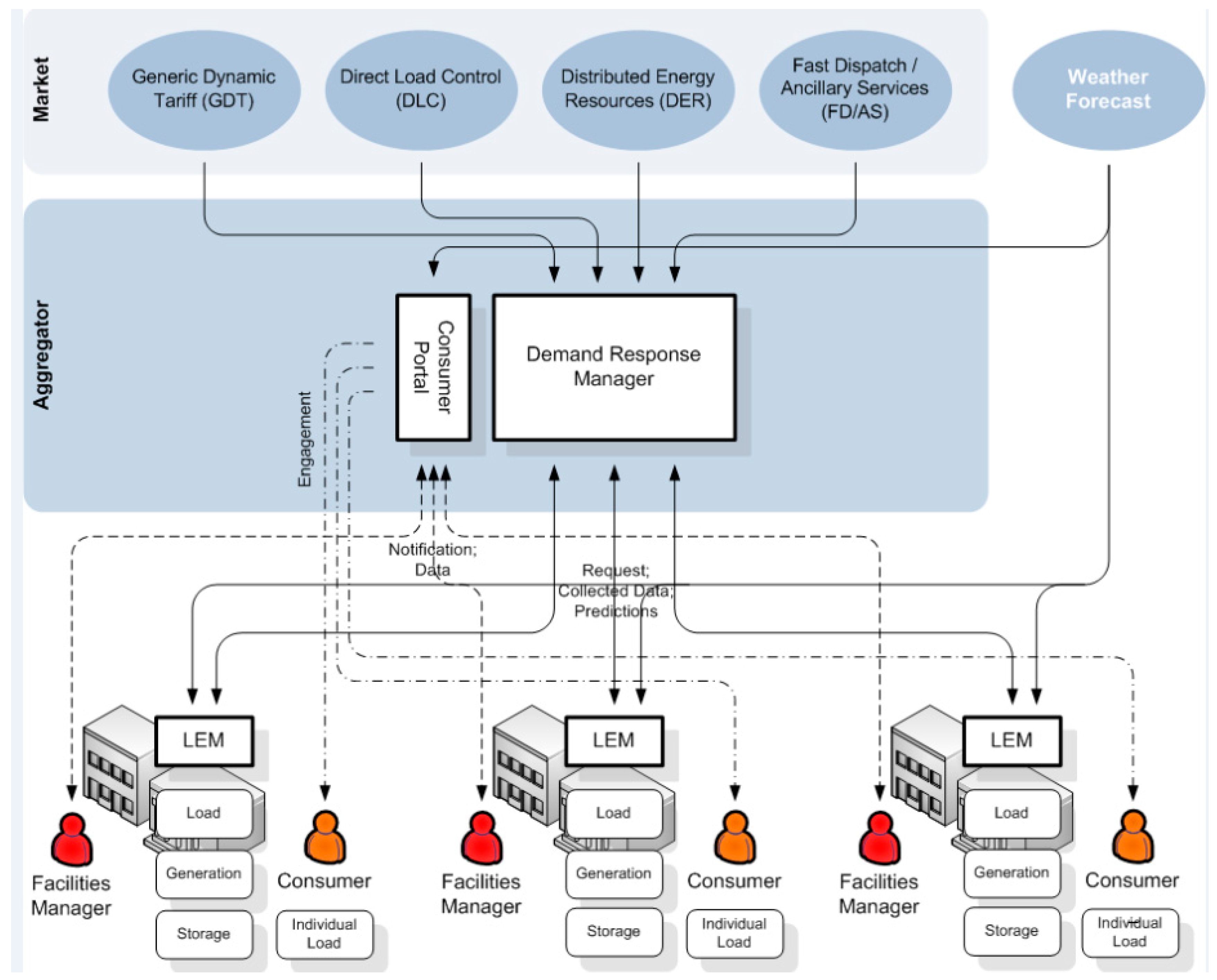 Buildings 08 00013 g001 550