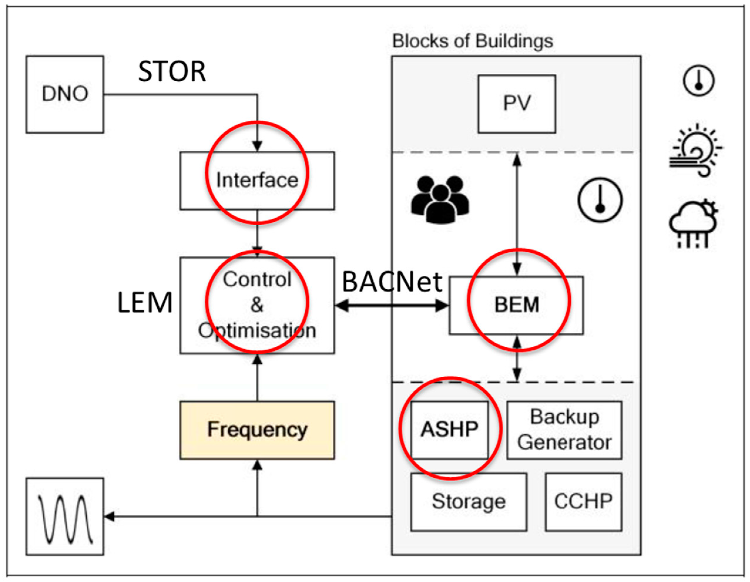 Buildings 08 00013 g003 550