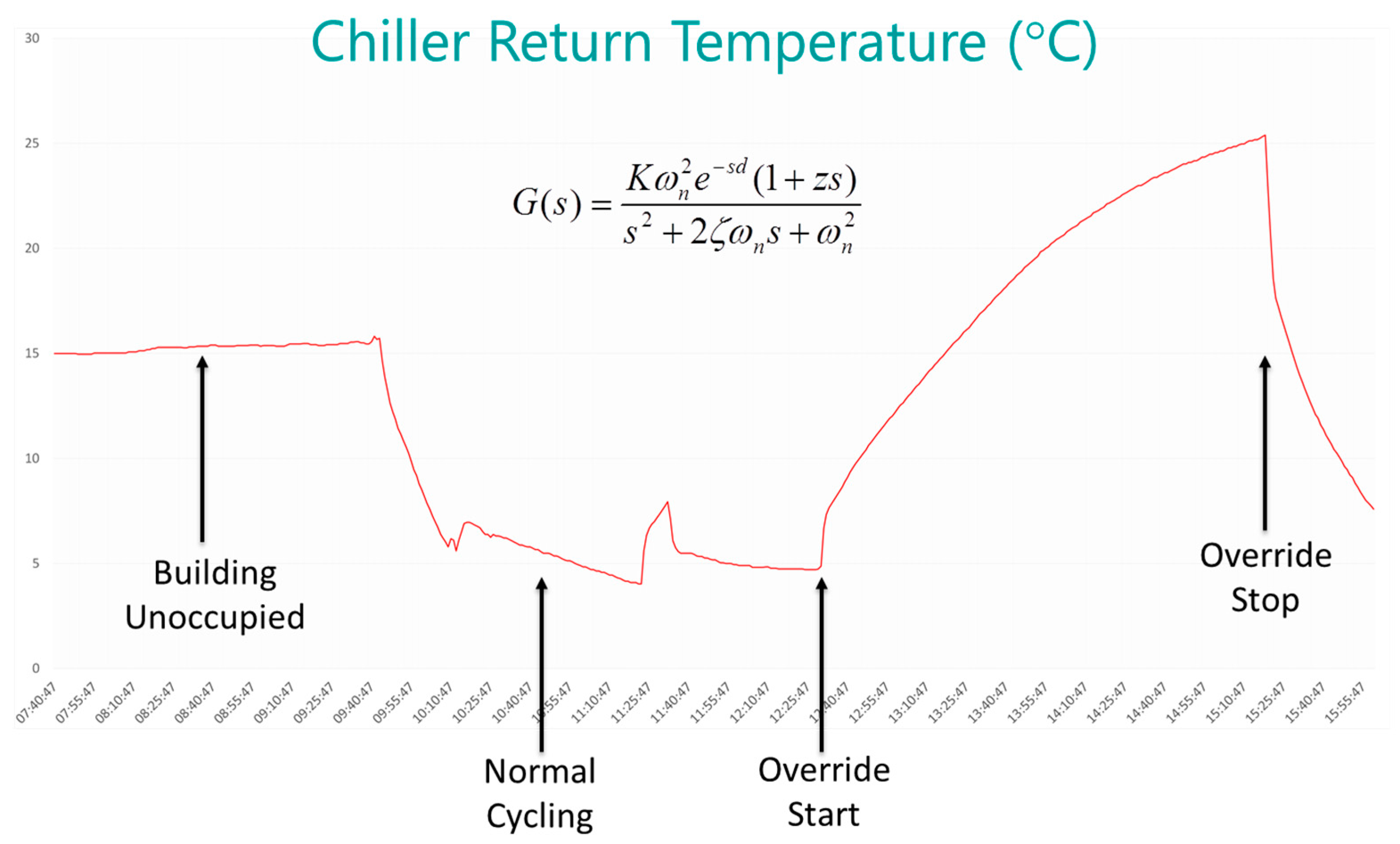 Buildings 08 00013 g004 550