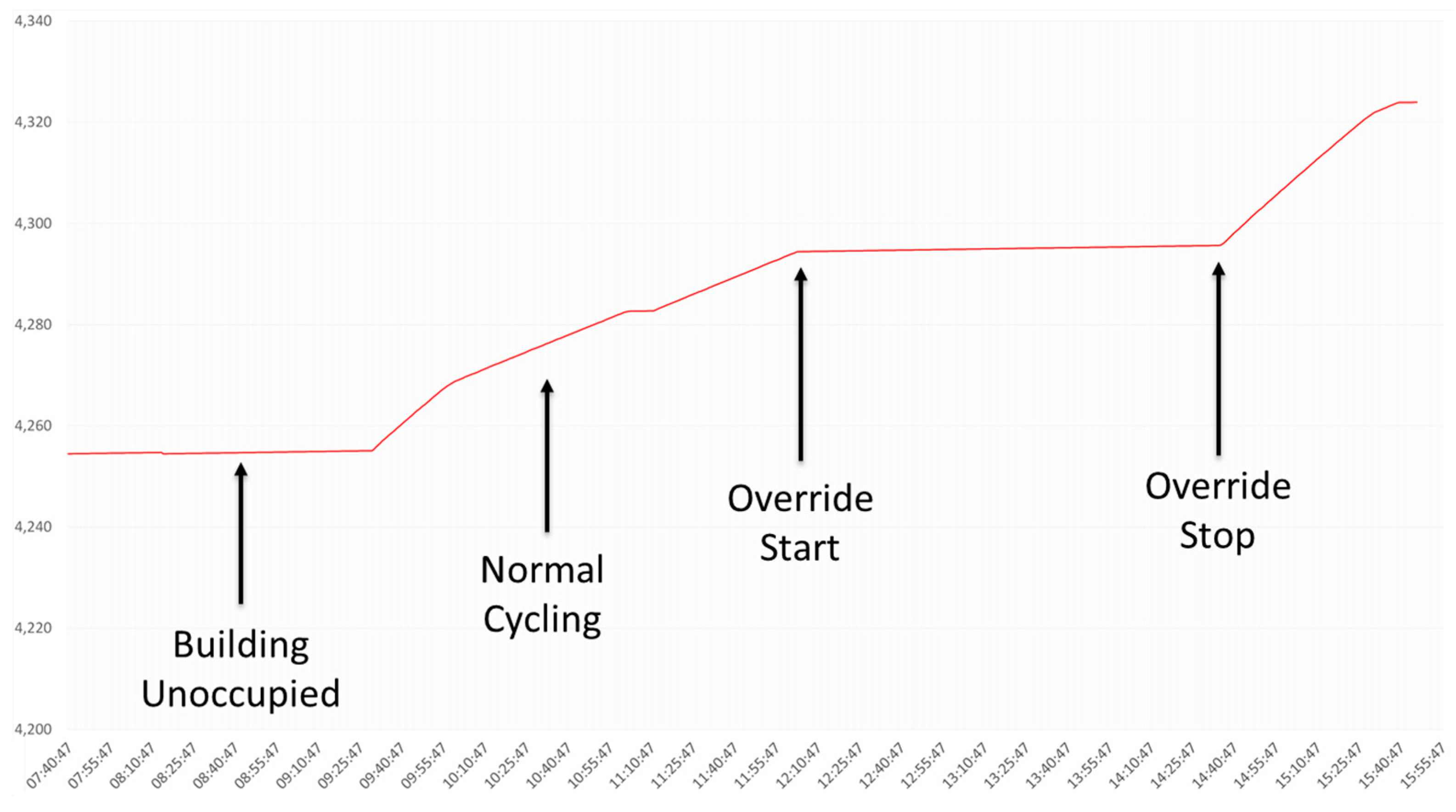 Buildings 08 00013 g005 550