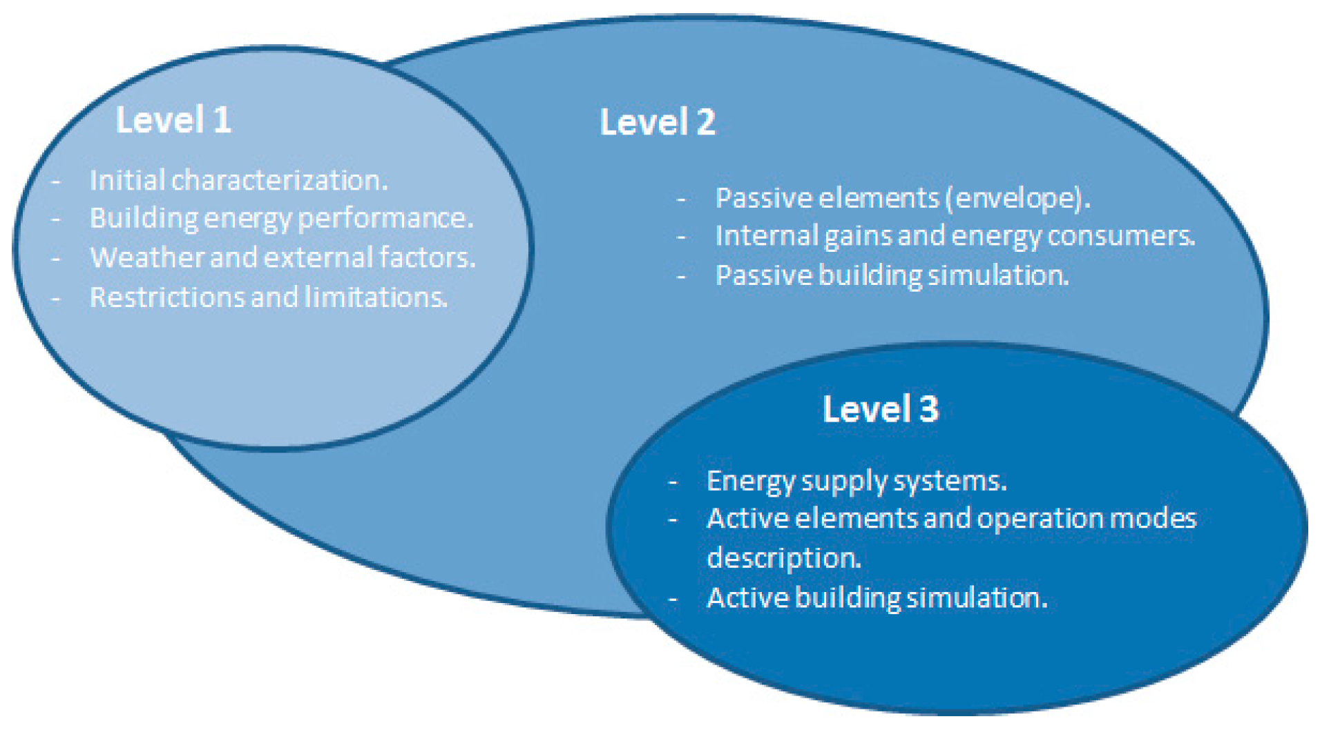Buildings 08 00014 g003 550