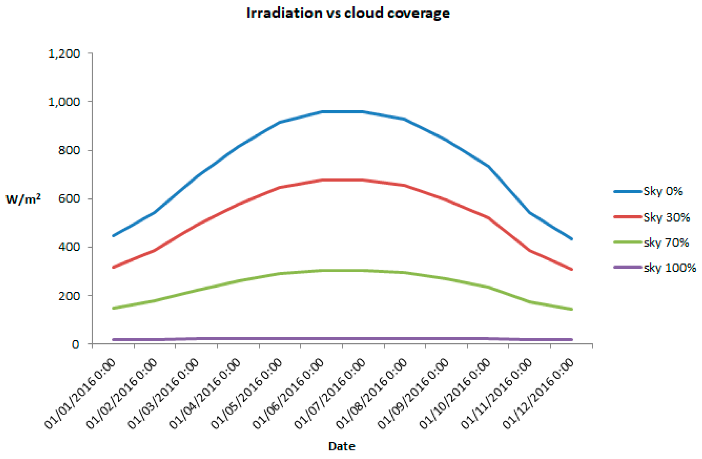 Buildings 08 00014 g004 550