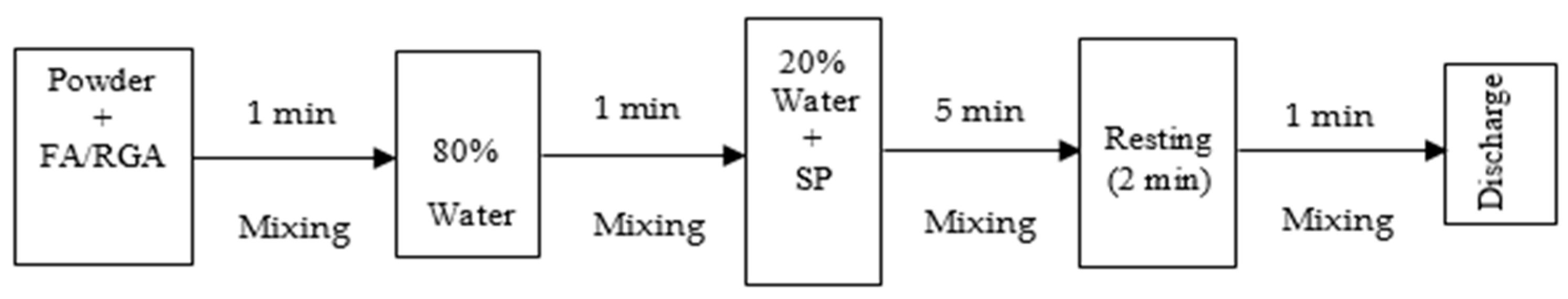 Buildings 08 00015 g003