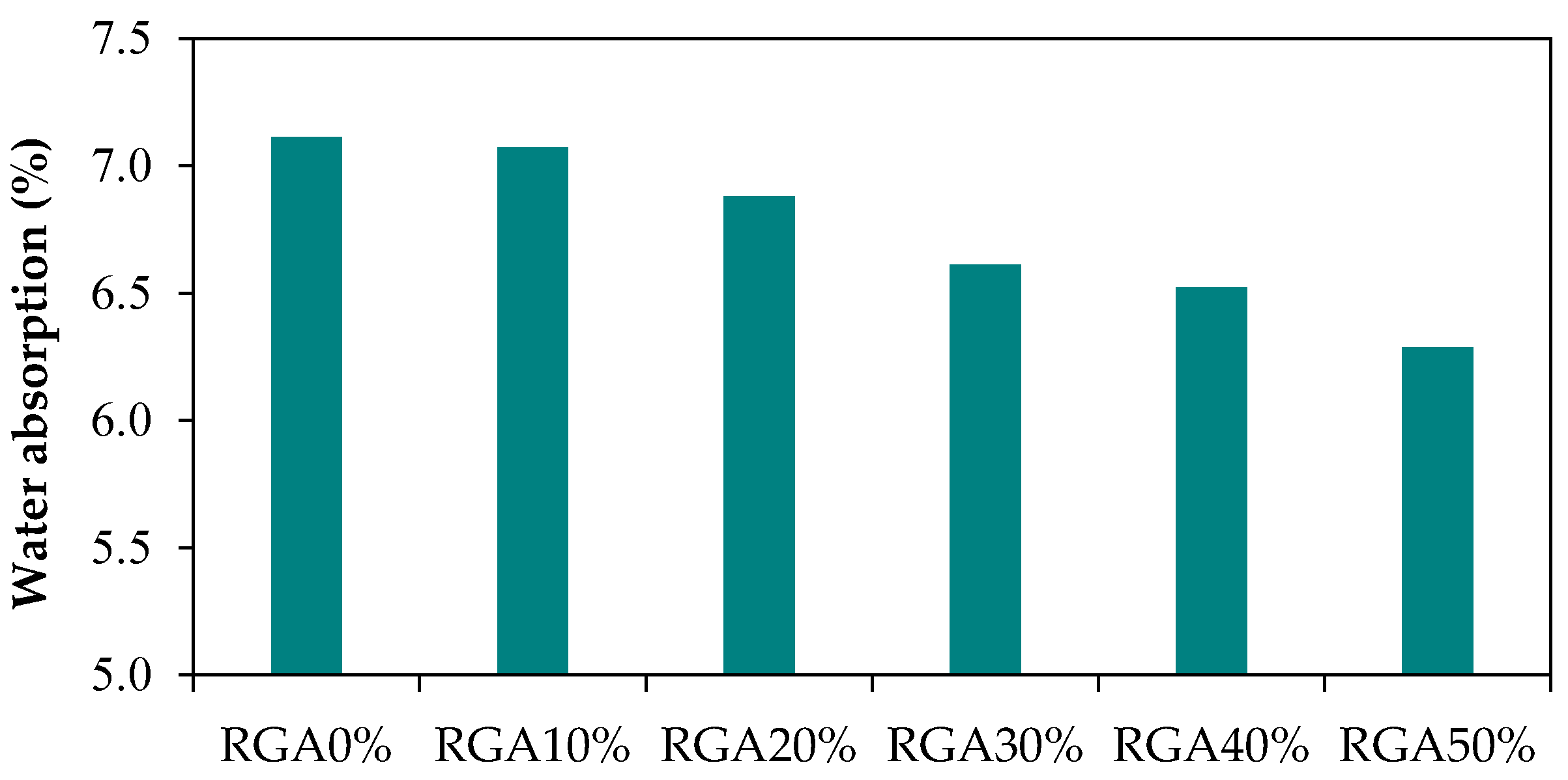 Buildings 08 00015 g016