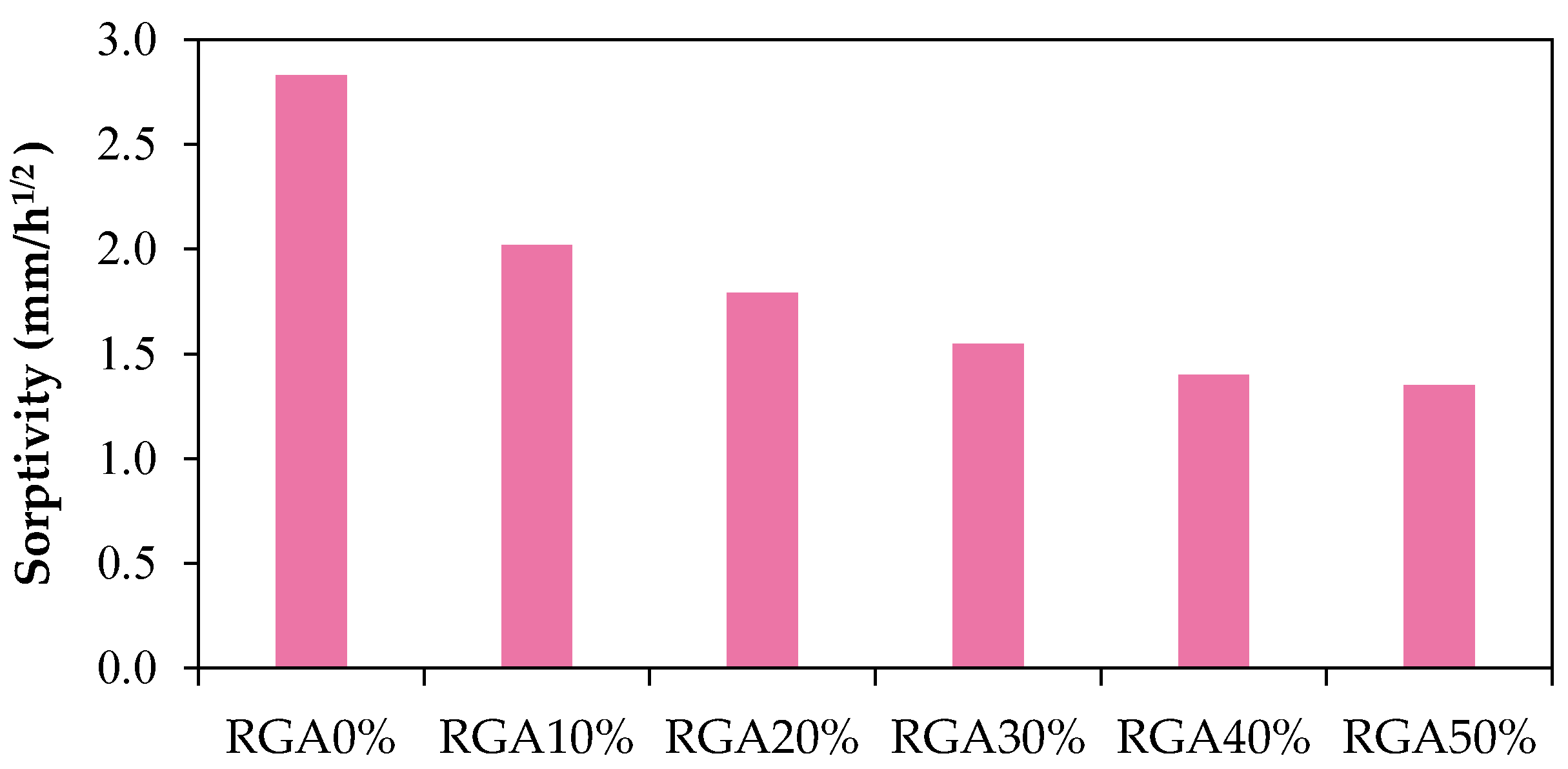 Buildings 08 00015 g017