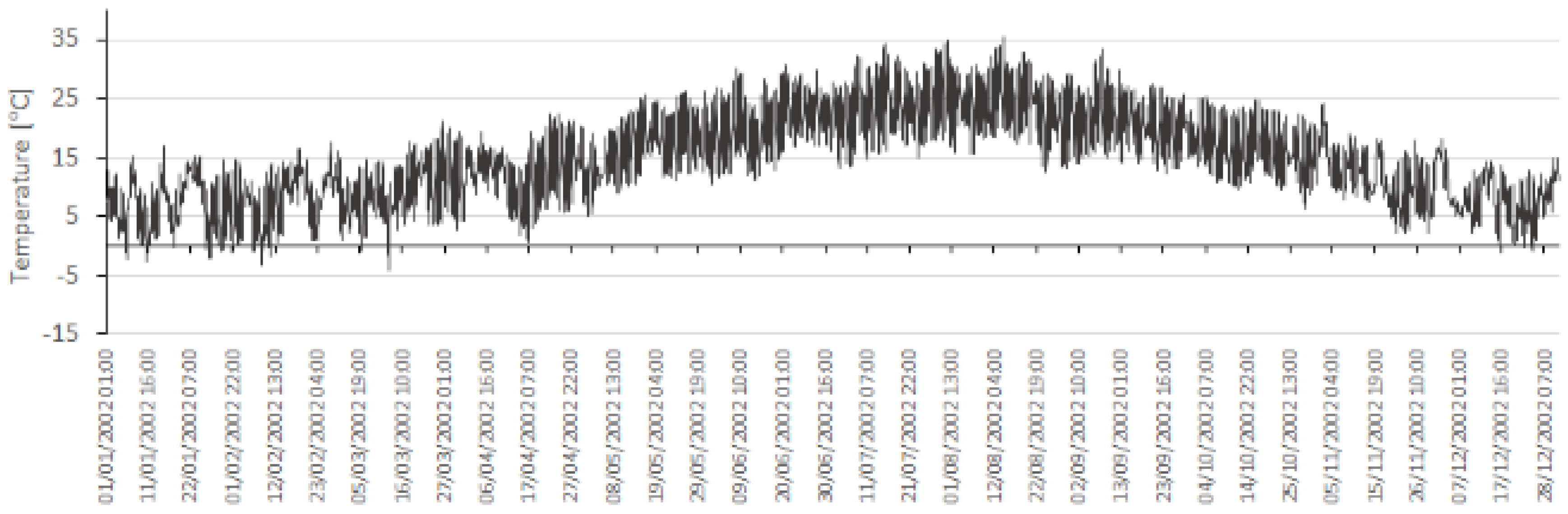 Buildings 08 00017 g003 550